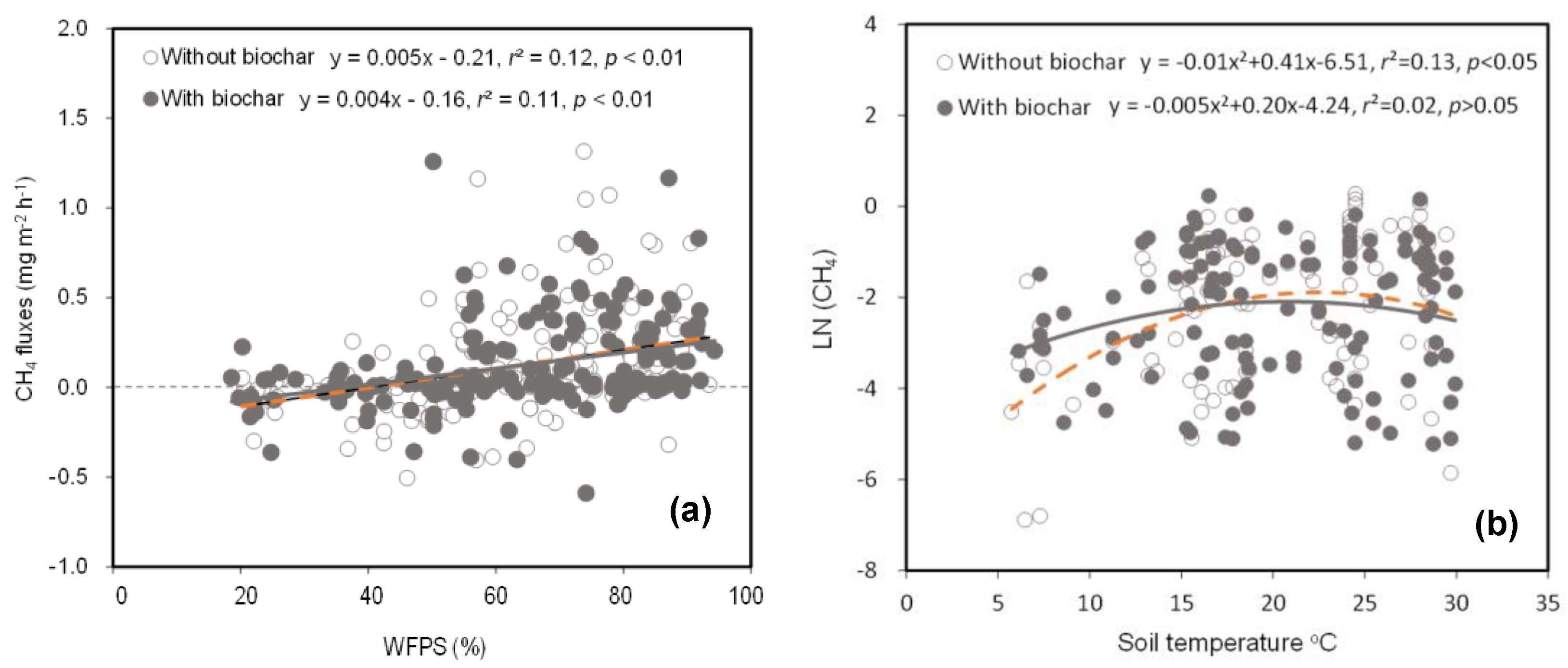 Agronomy 12 02249 g002