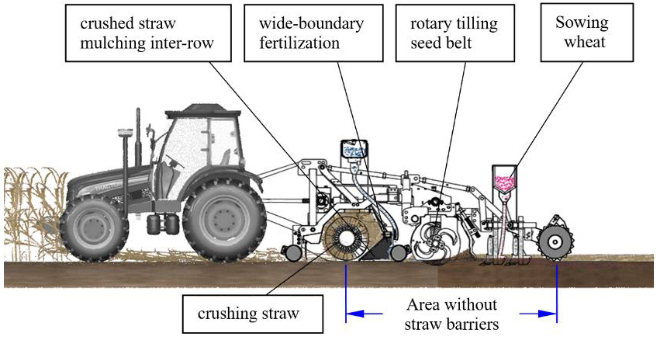 Agronomy 12 02251 g003 550