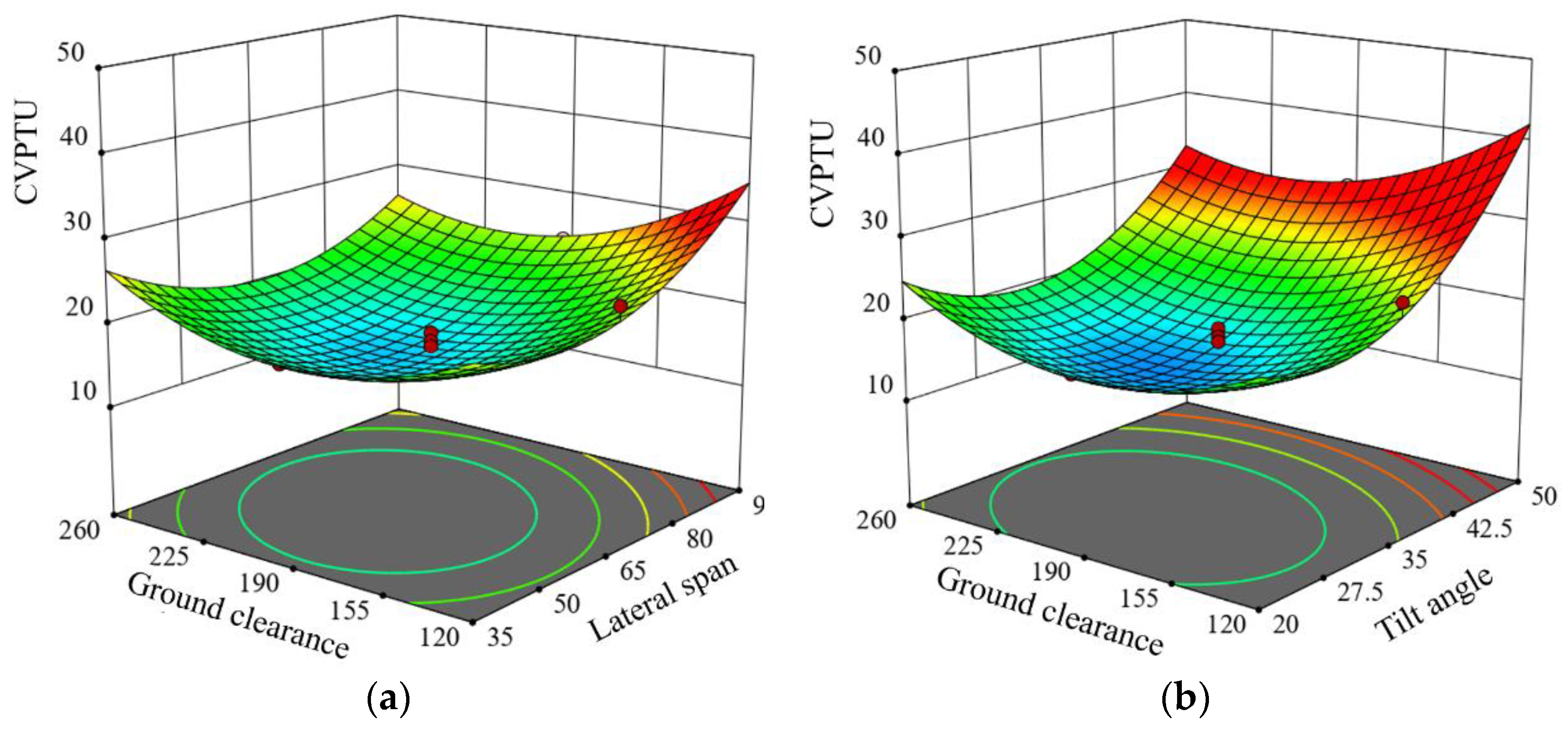 Agronomy 12 02251 g010 550