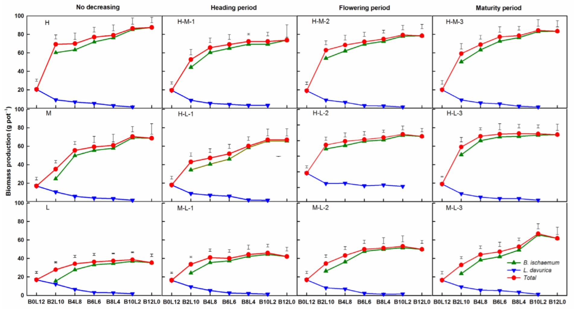 Agronomy 12 02256 g002