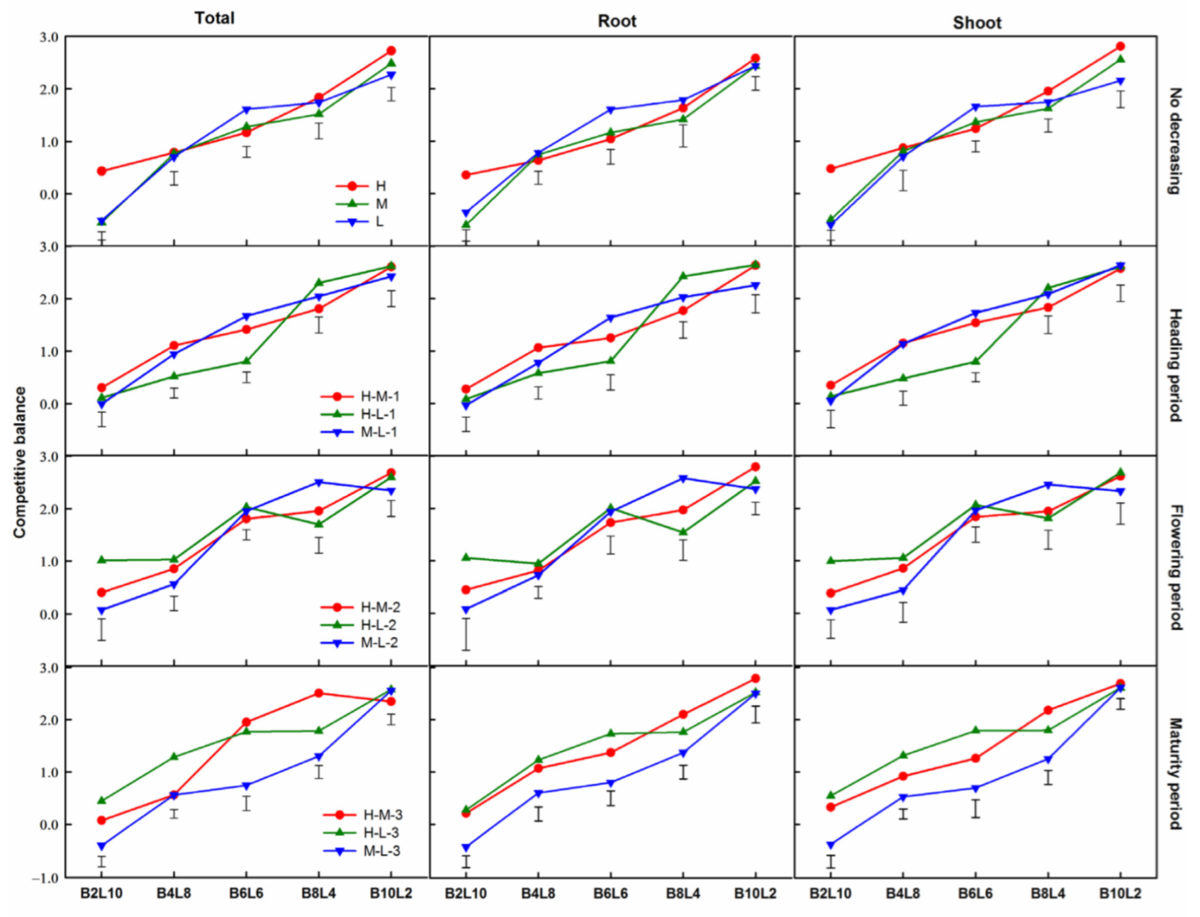 Agronomy 12 02256 g005