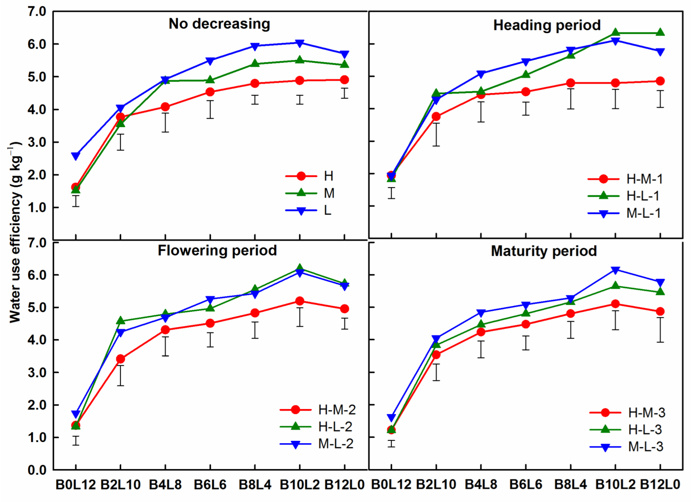 Agronomy 12 02256 g006