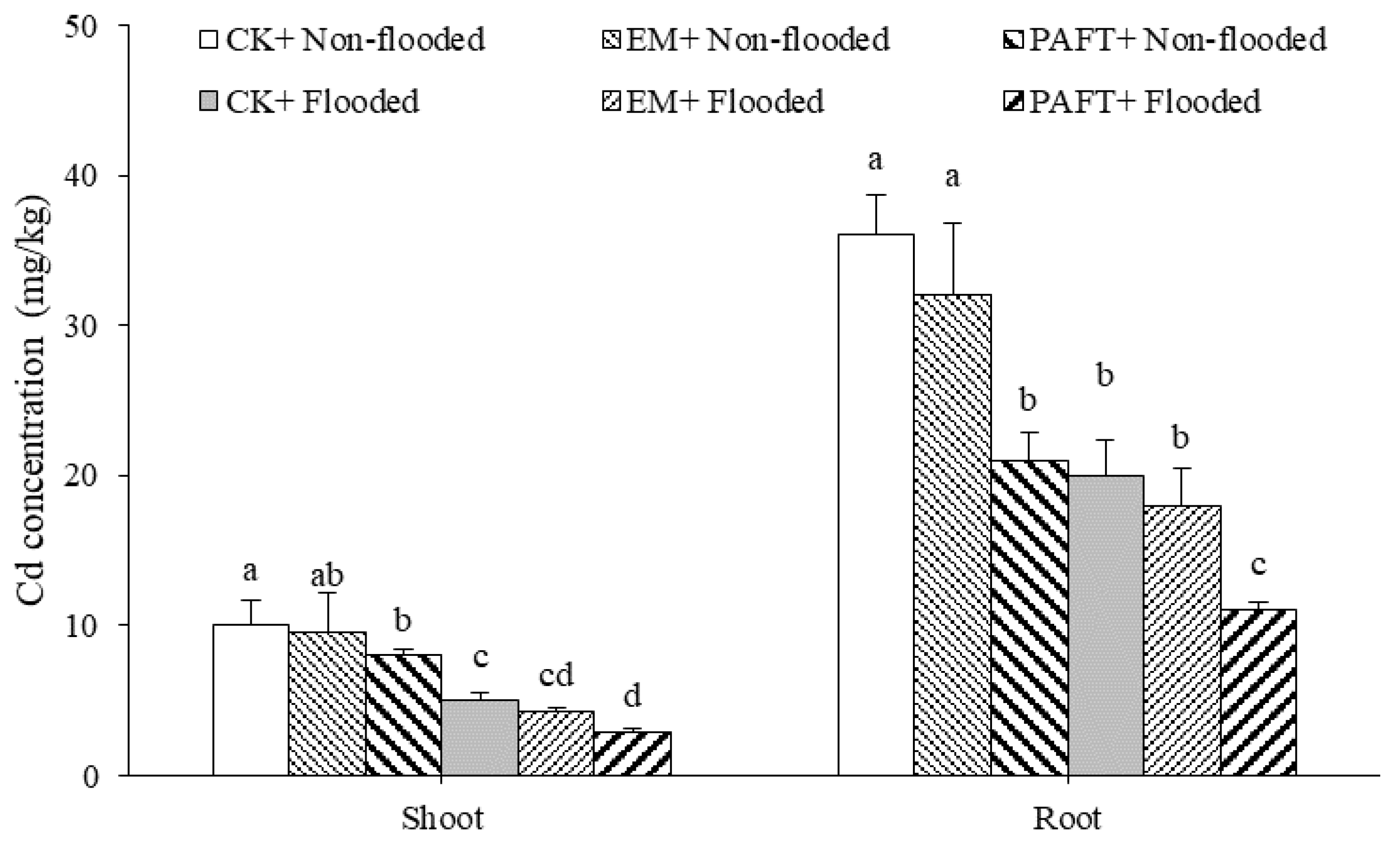 Agronomy 12 02257 g003