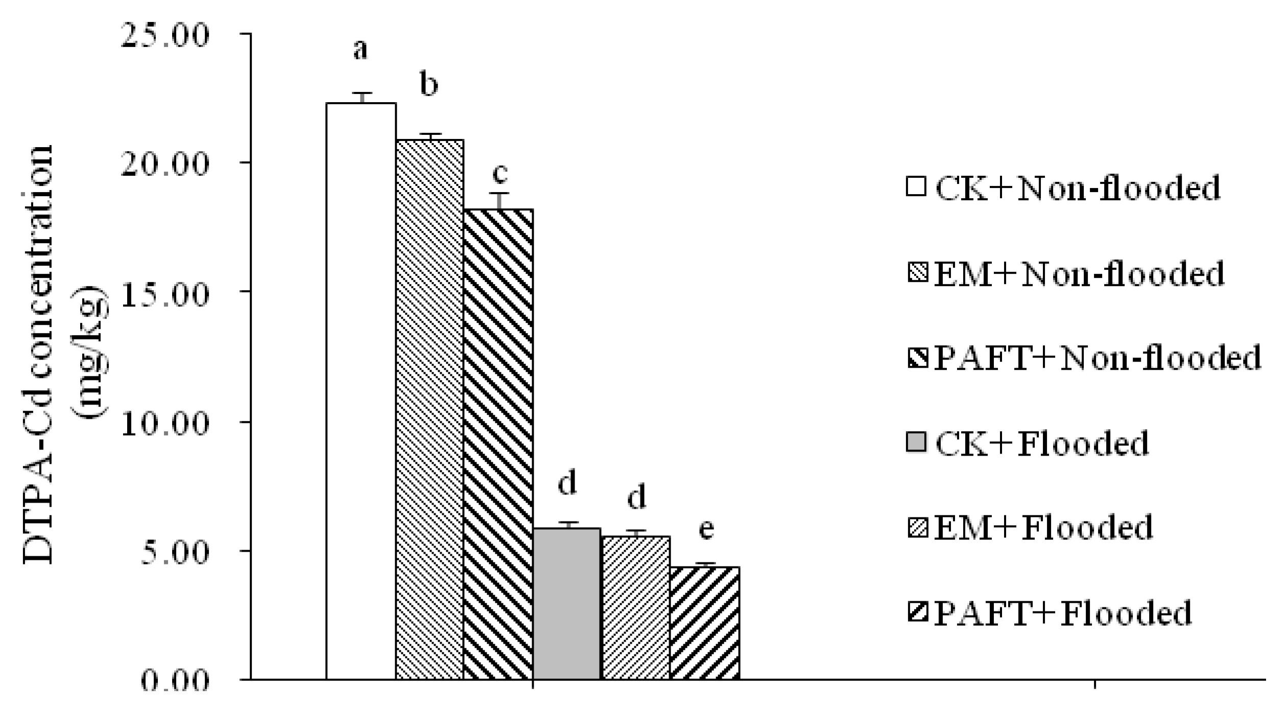 Agronomy 12 02257 g004