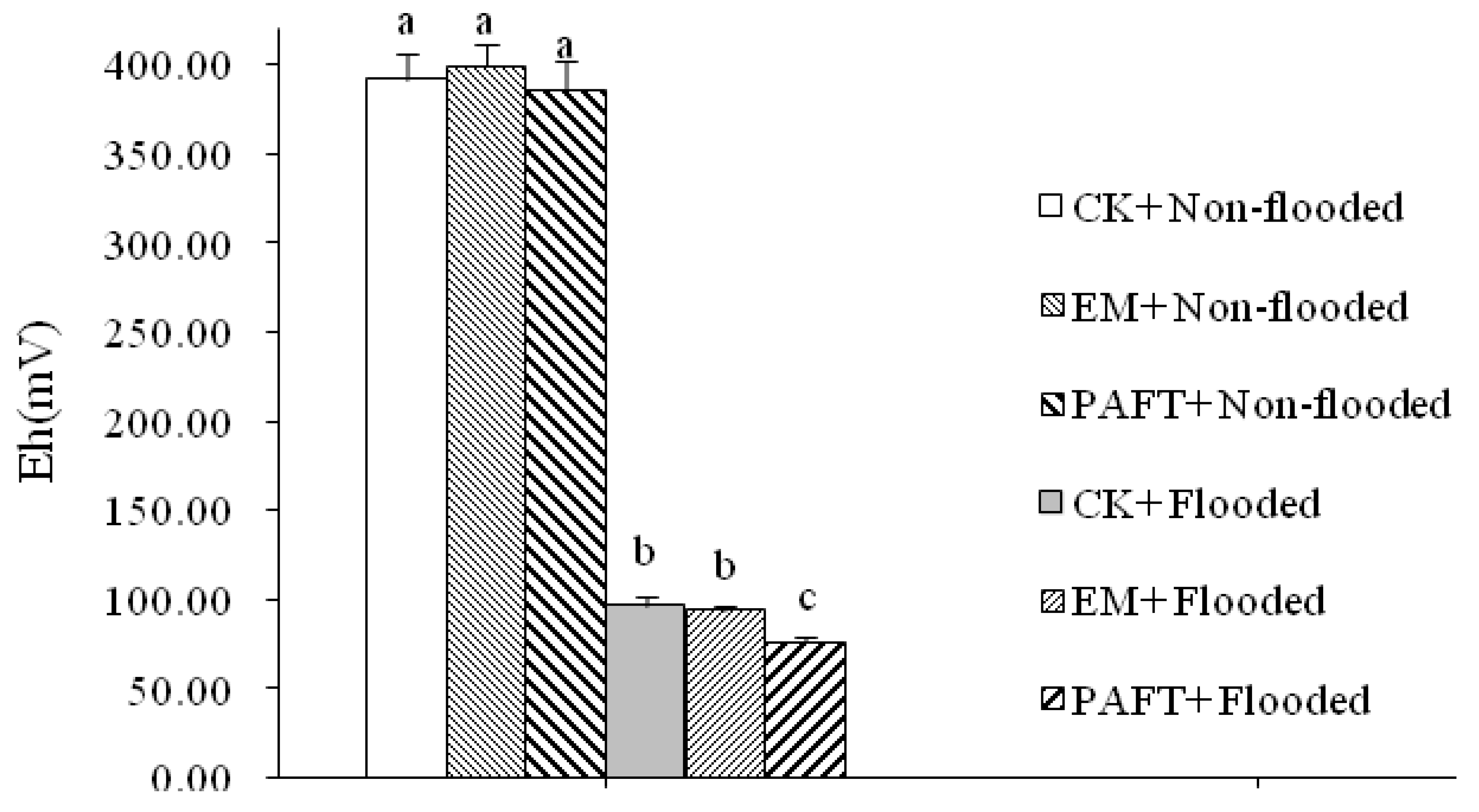 Agronomy 12 02257 g005