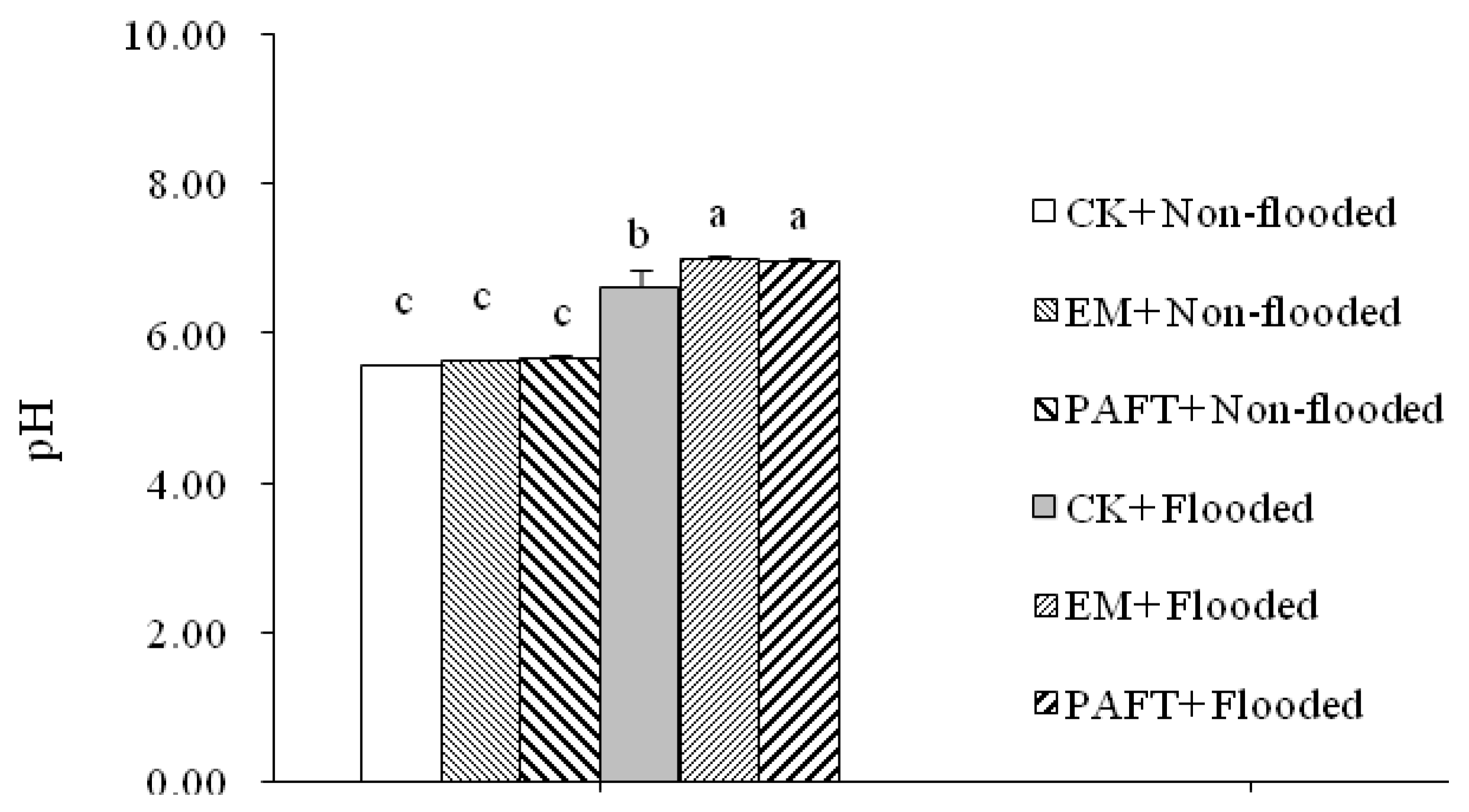 Agronomy 12 02257 g006