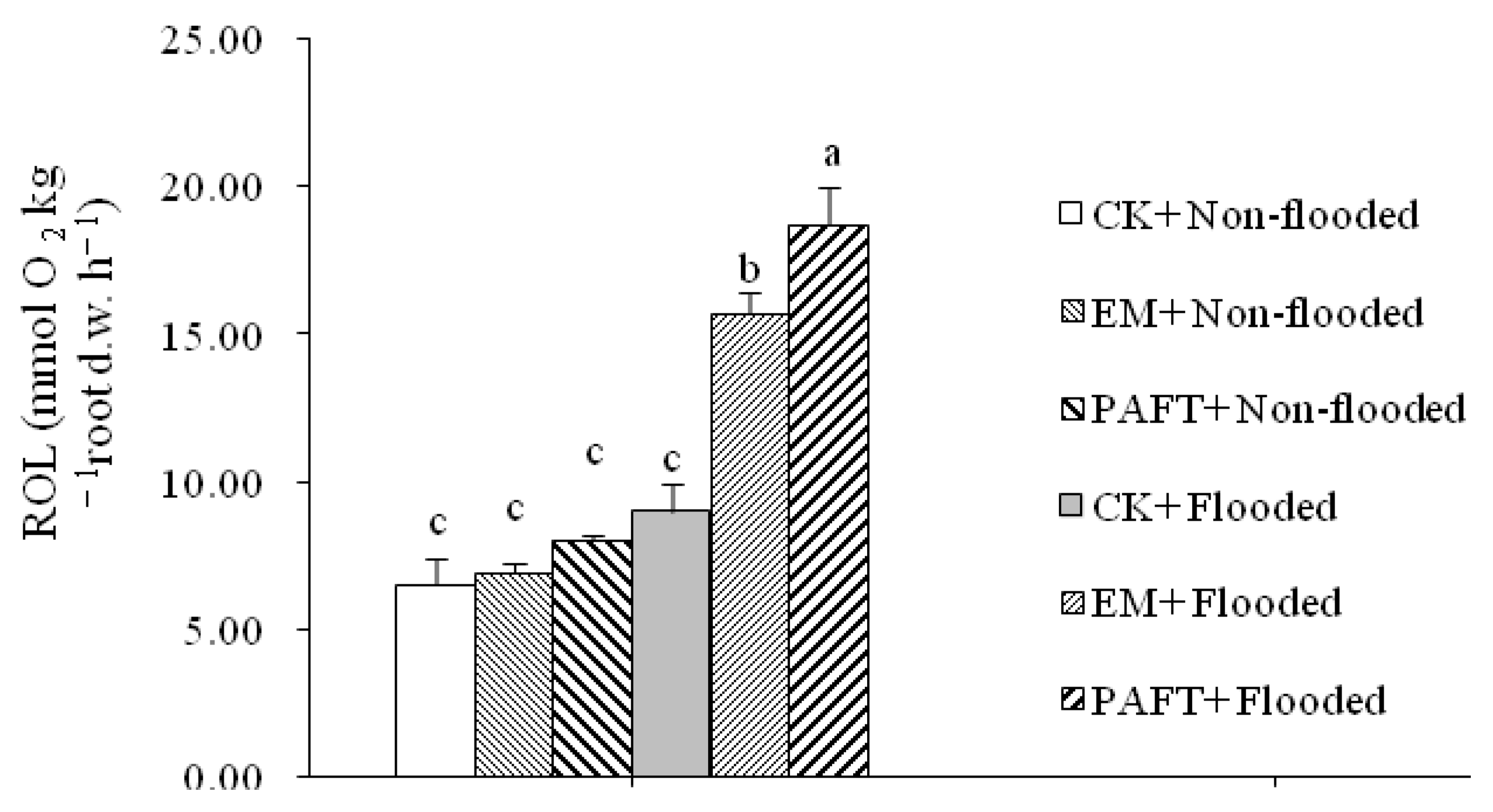 Agronomy 12 02257 g010