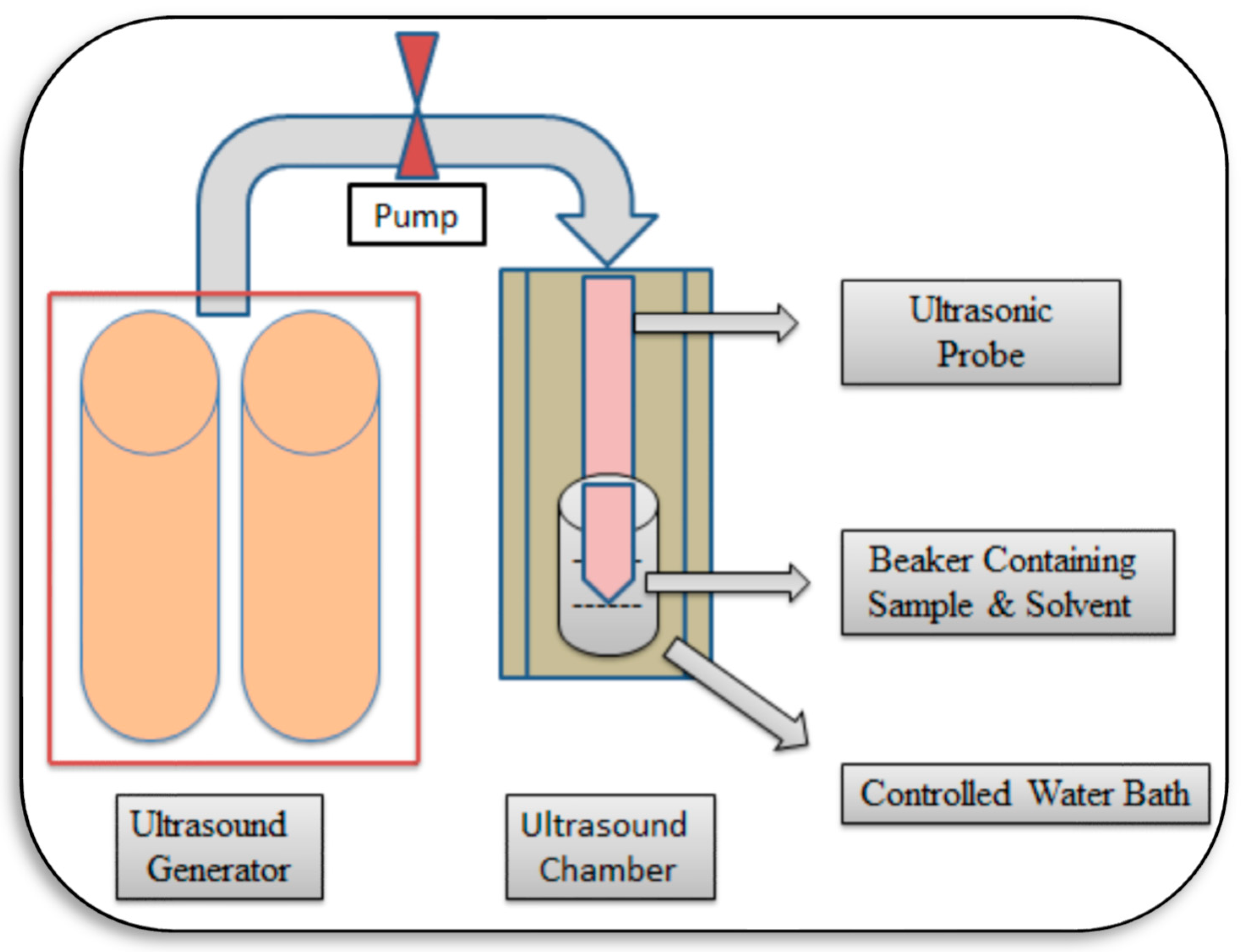 Agronomy 12 02258 g004
