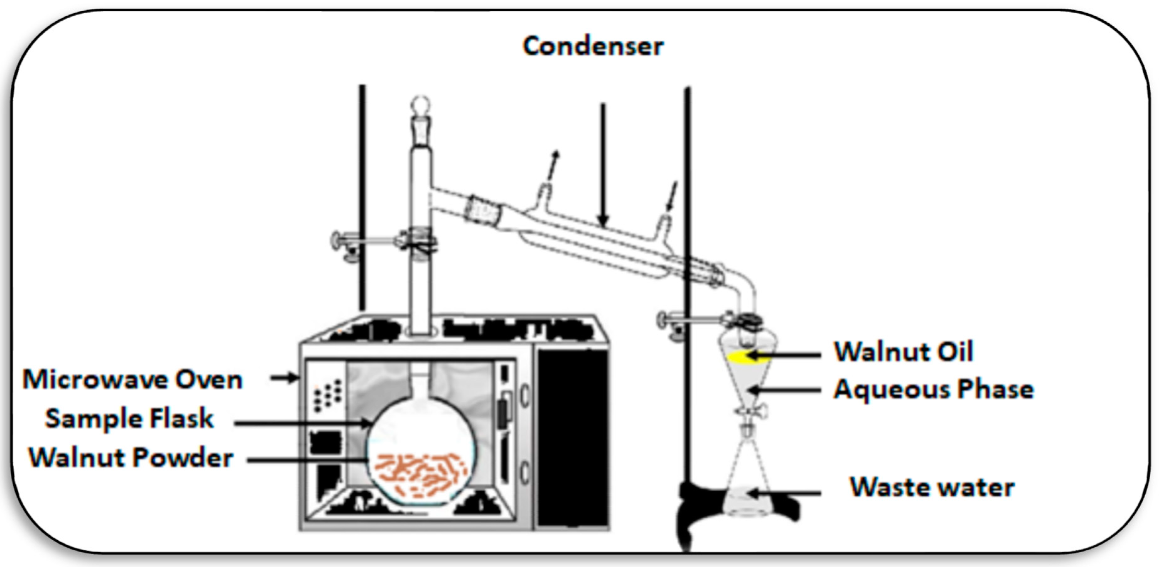 Agronomy 12 02258 g005