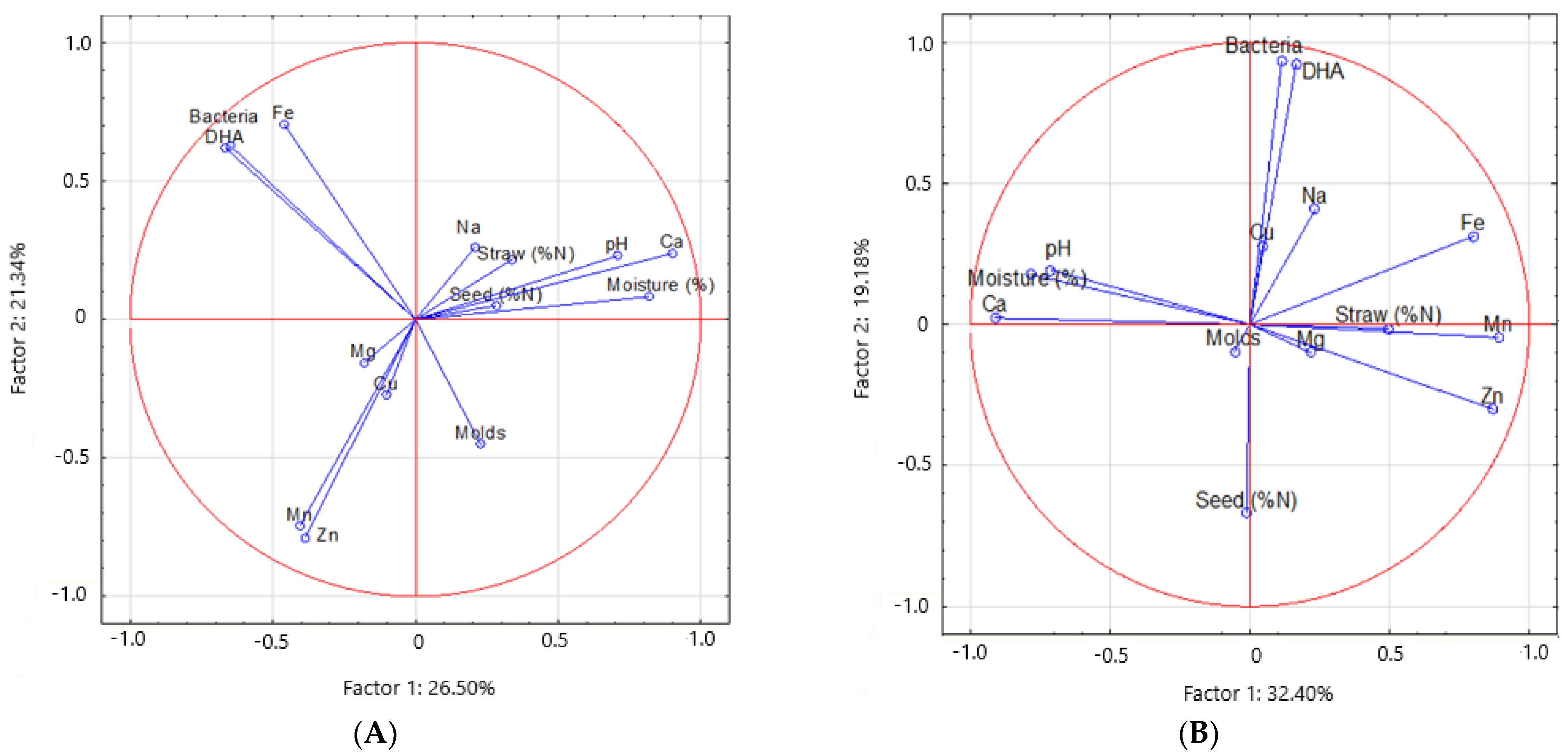 Agronomy 12 02259 g002