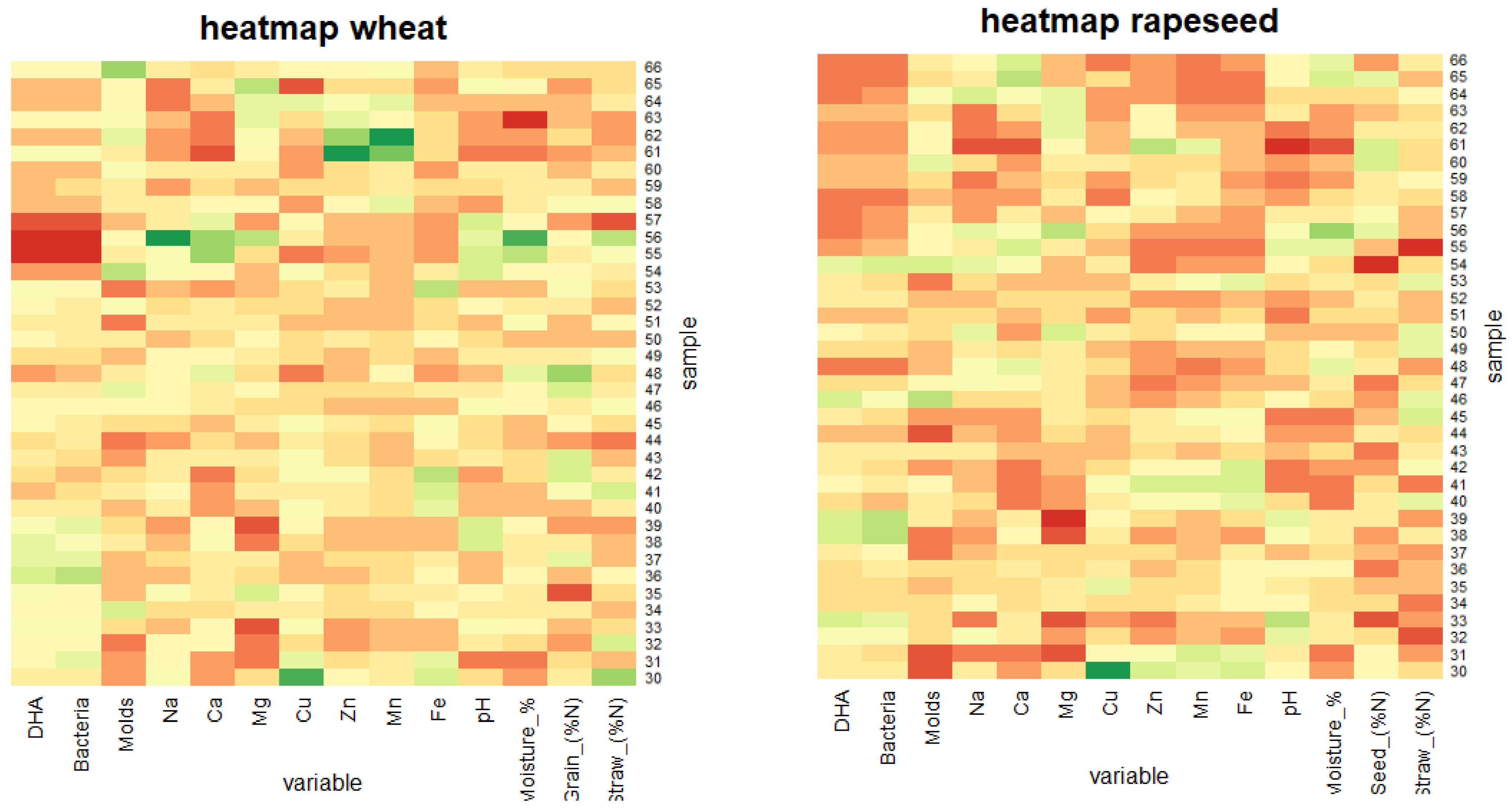 Agronomy 12 02259 g003