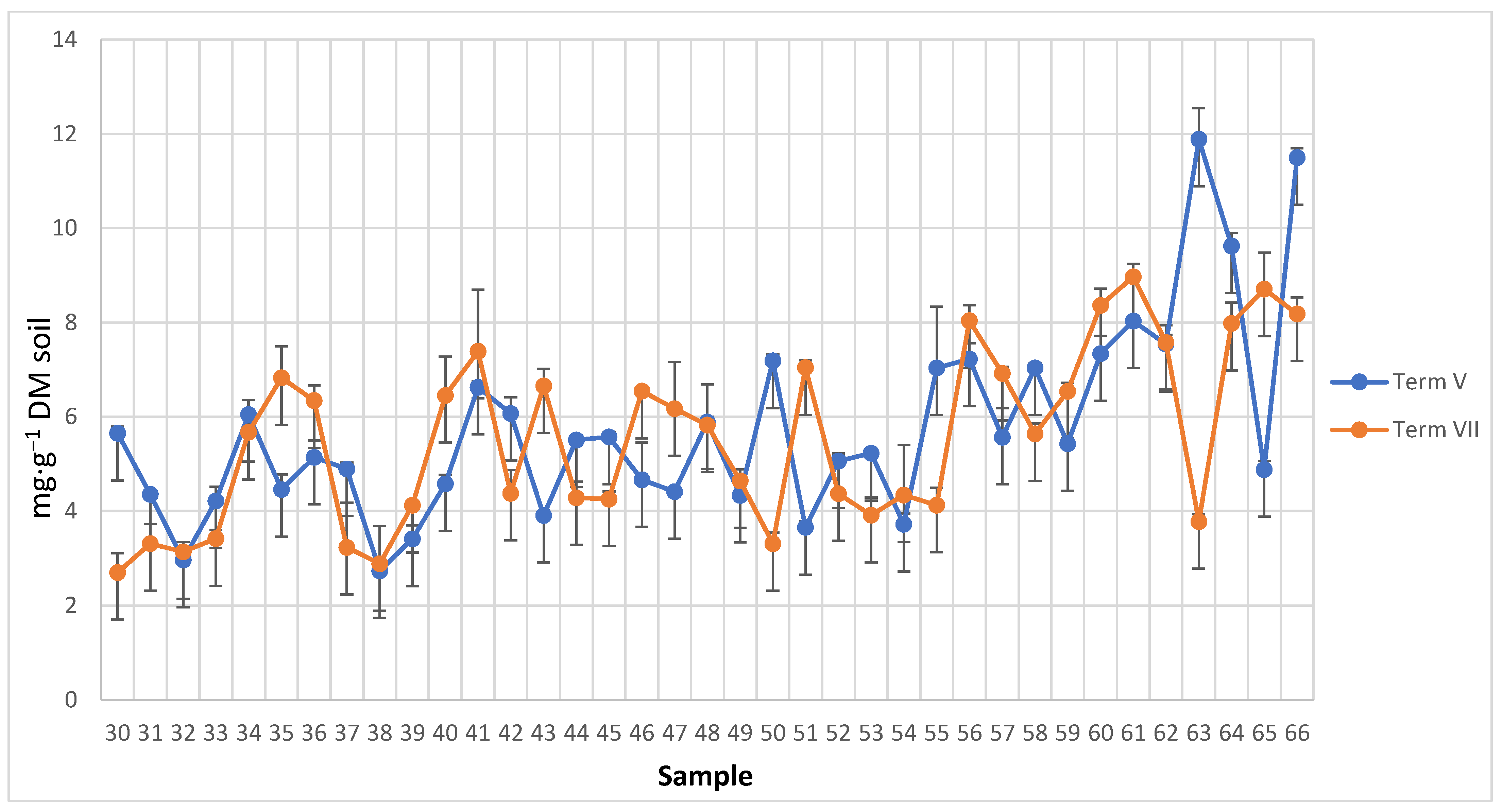 Agronomy 12 02259 g008