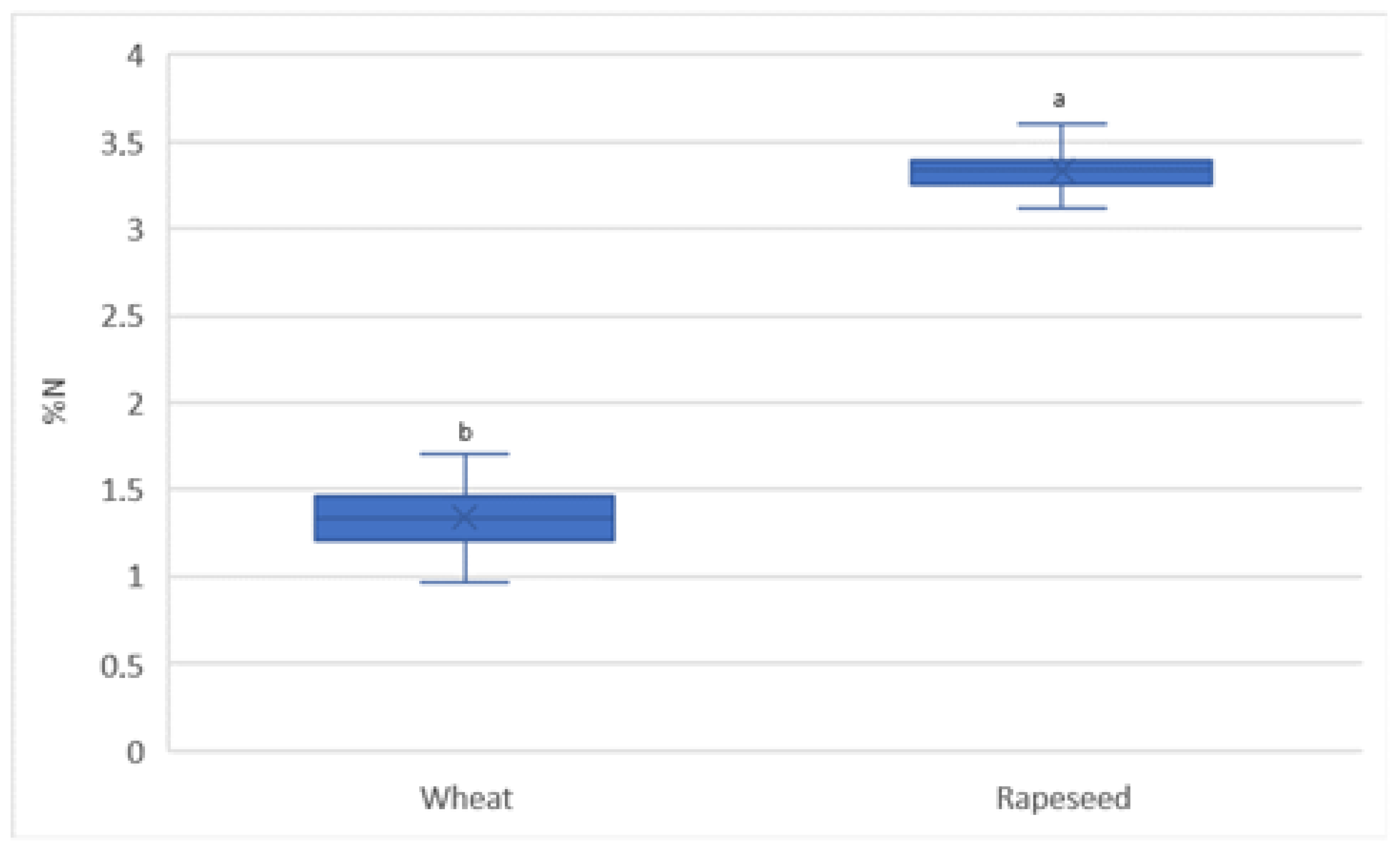 Agronomy 12 02259 g009