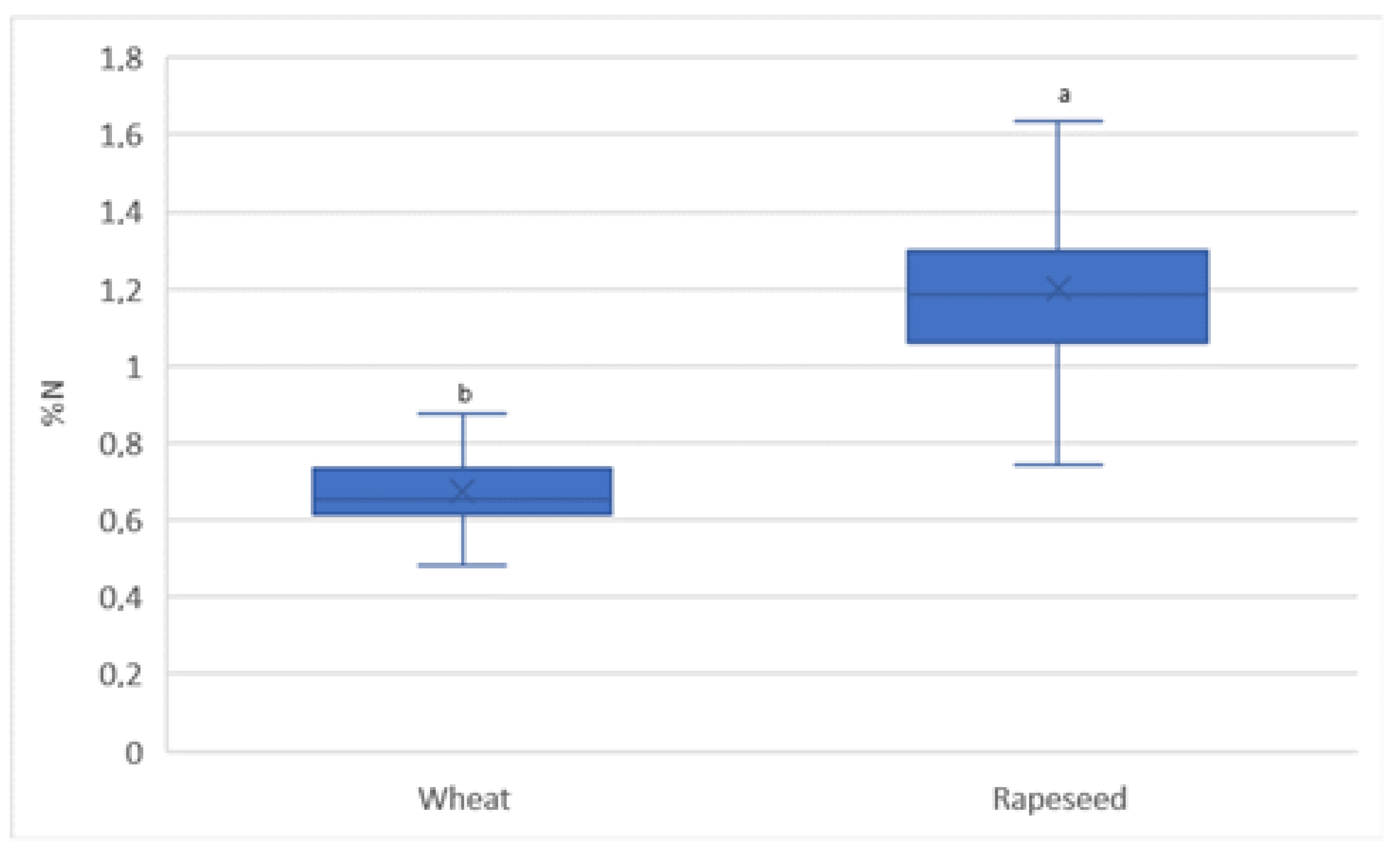 Agronomy 12 02259 g010