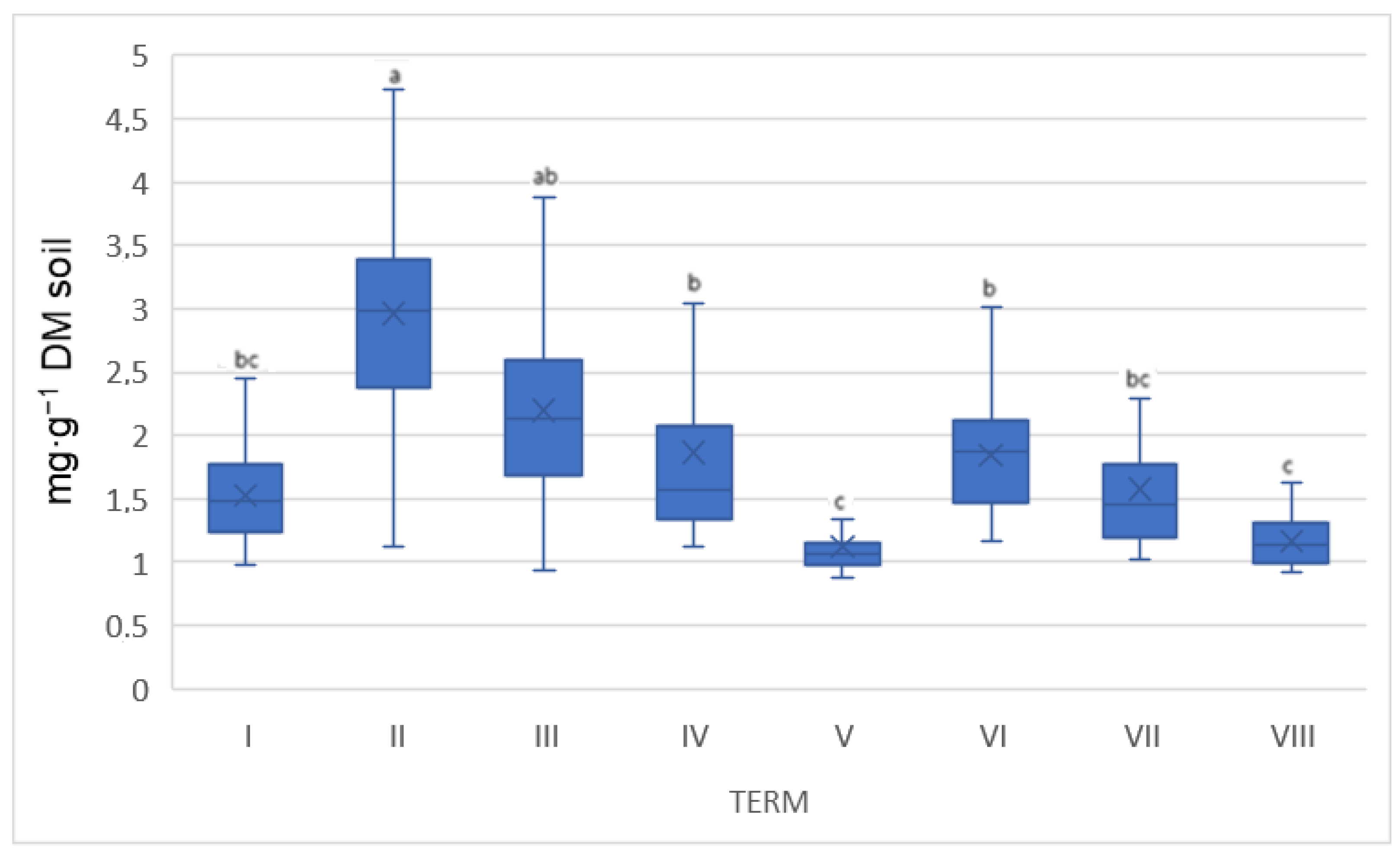 Agronomy 12 02259 g013