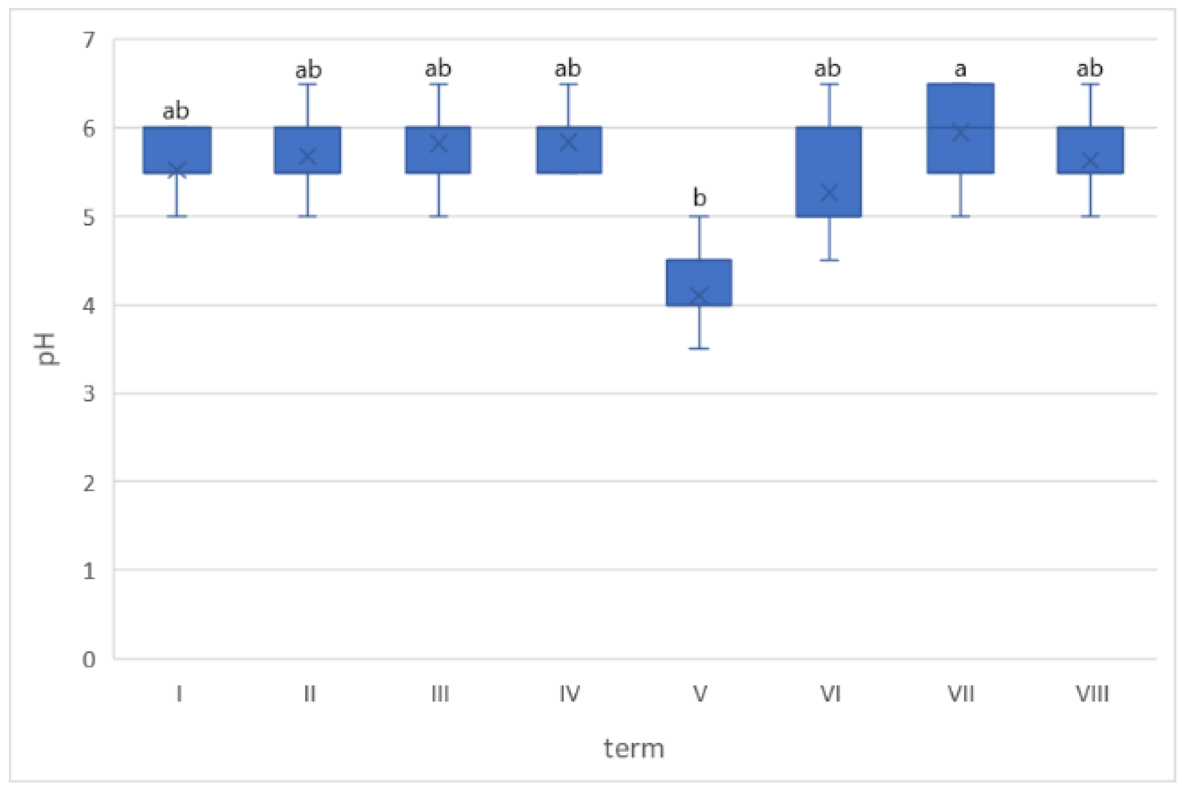 Agronomy 12 02259 g0a2