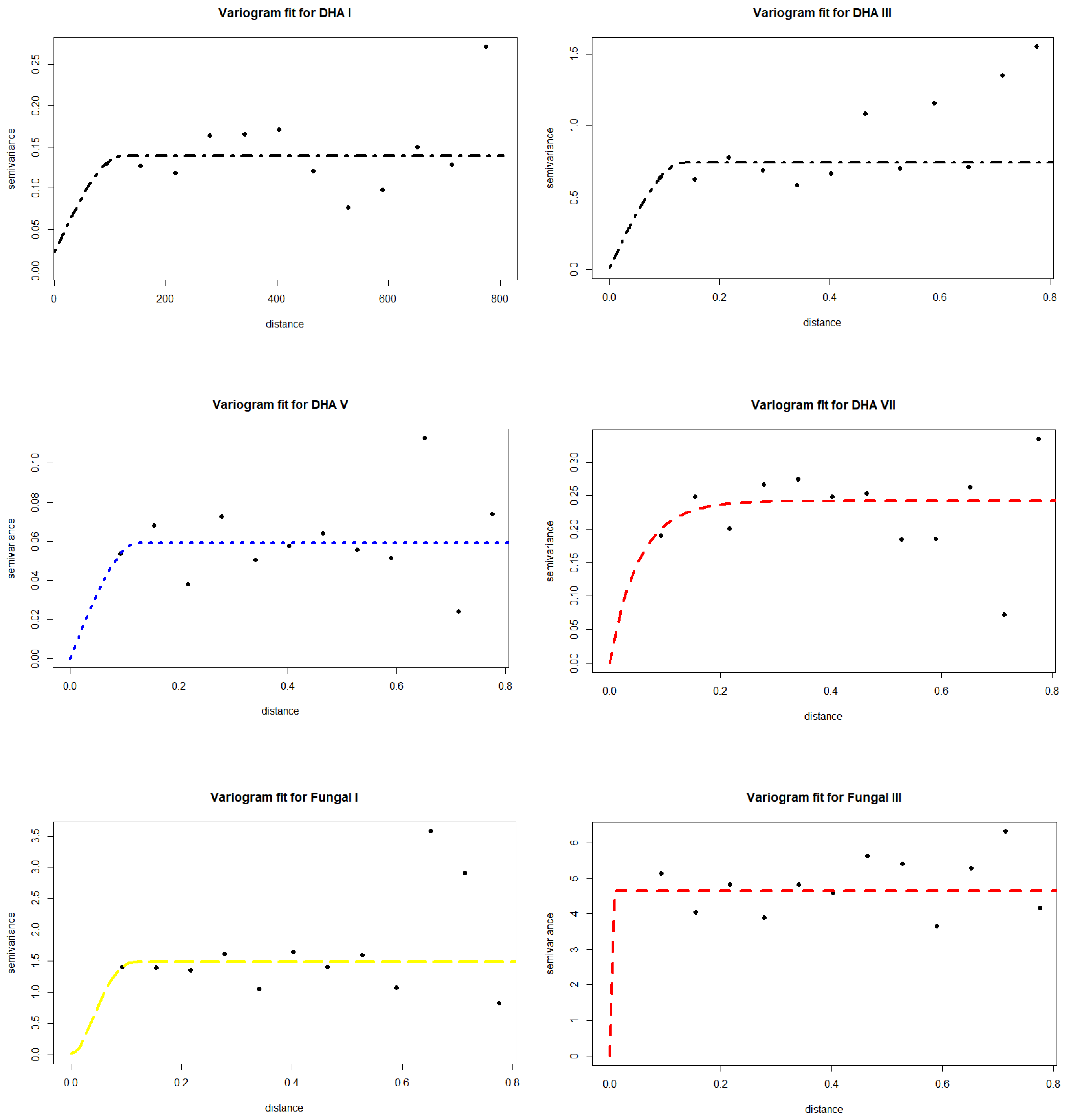 Agronomy 12 02259 g0a3b