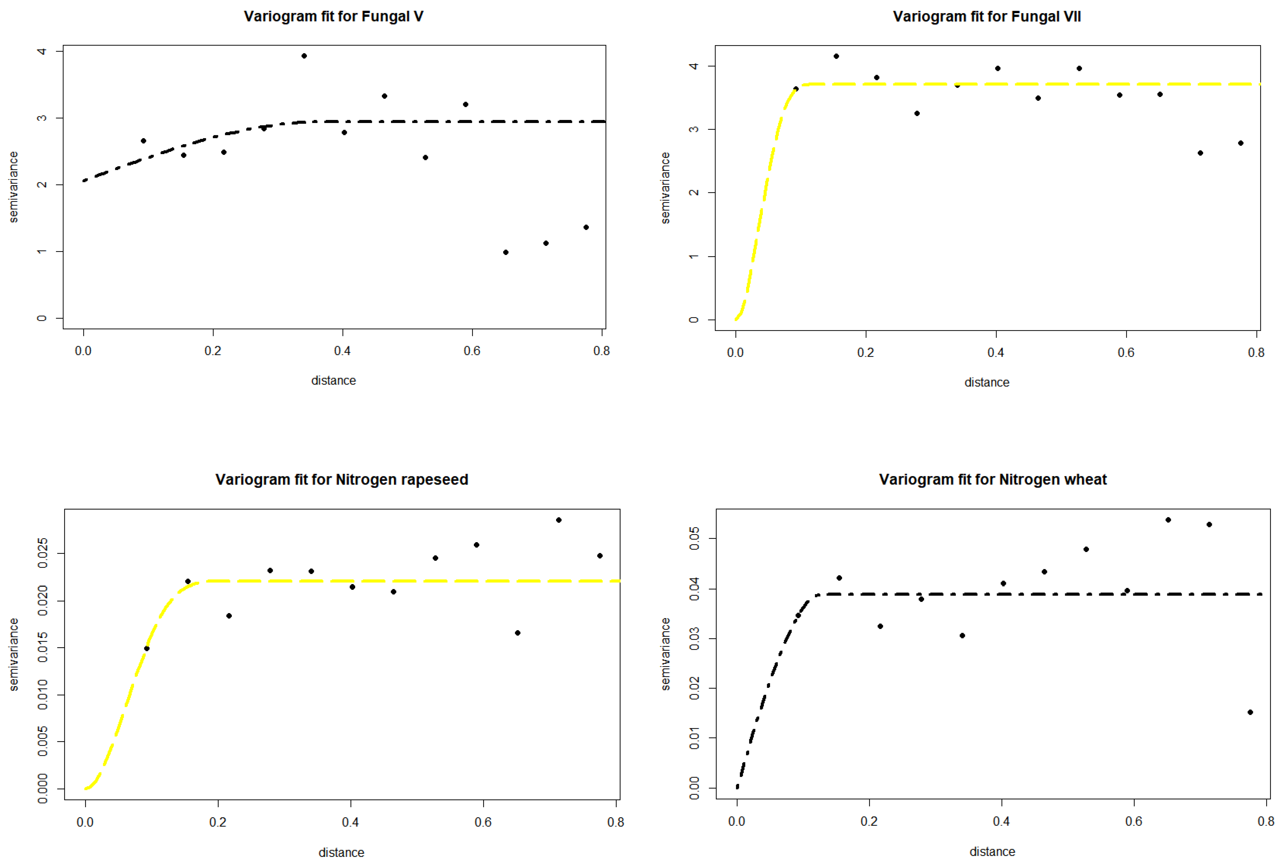 Agronomy 12 02259 g0a3c