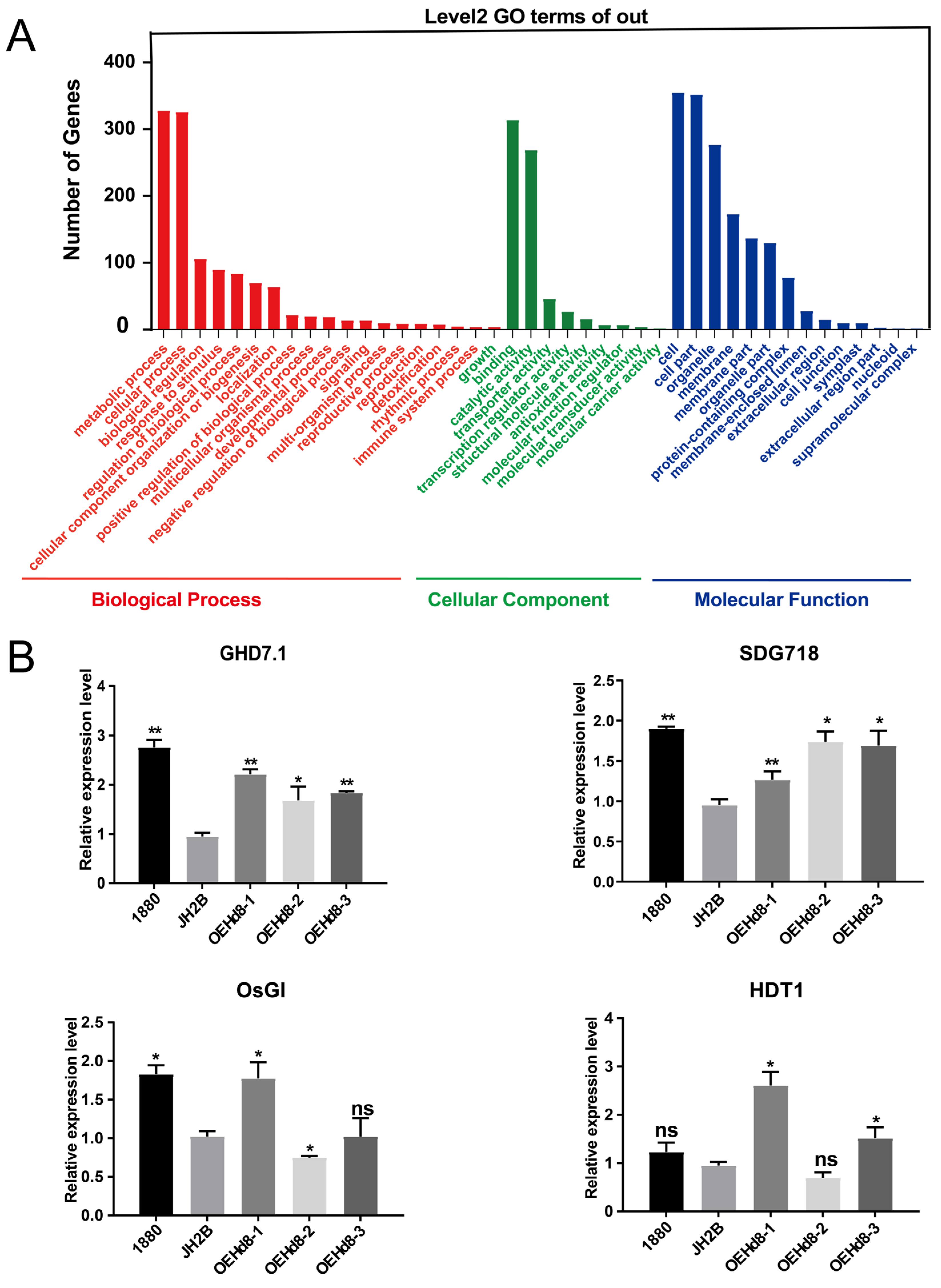 Agronomy 12 02260 g006 Agronomy 12 02260 g006