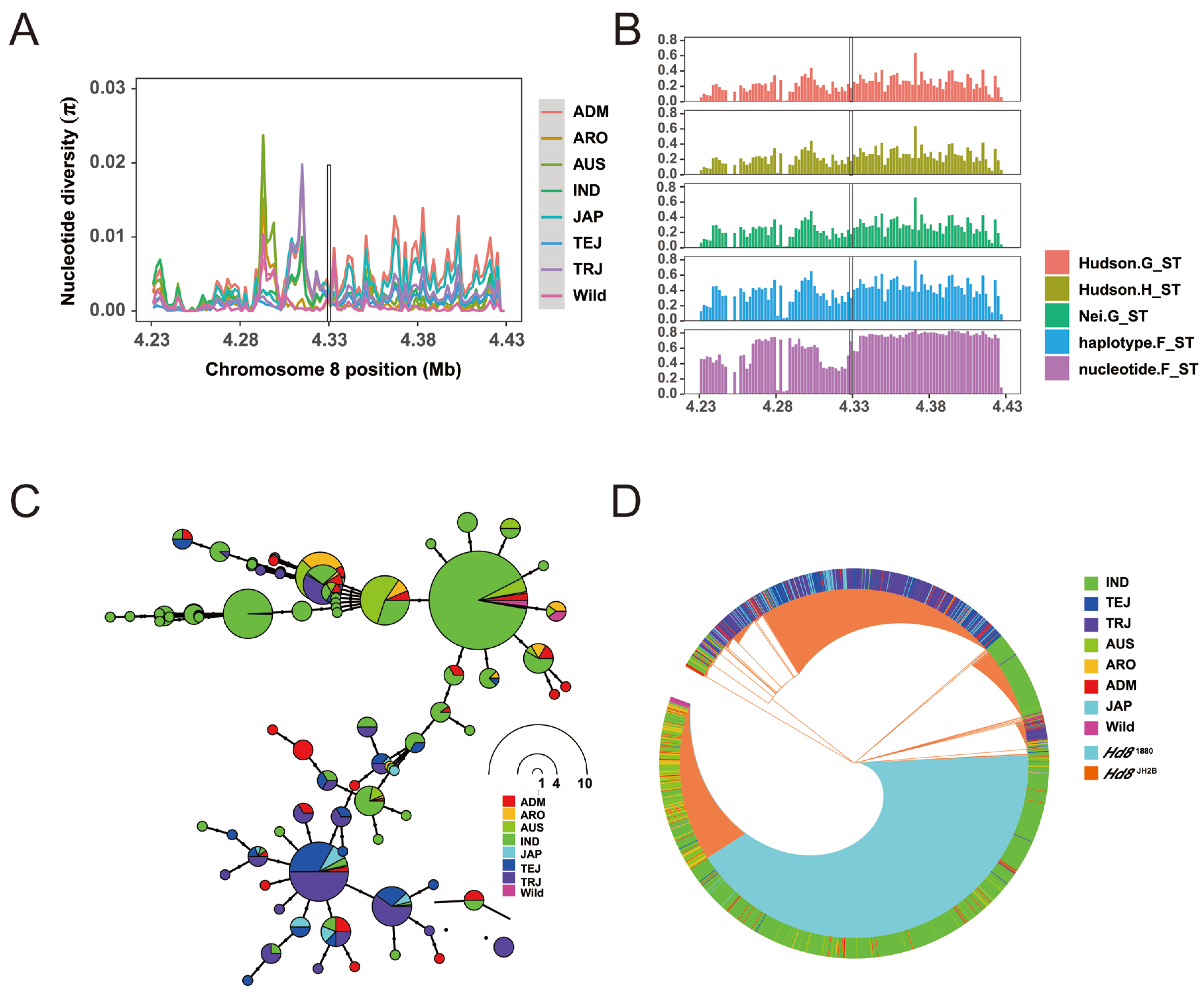 Agronomy 12 02260 g008 Agronomy 12 02260 g008