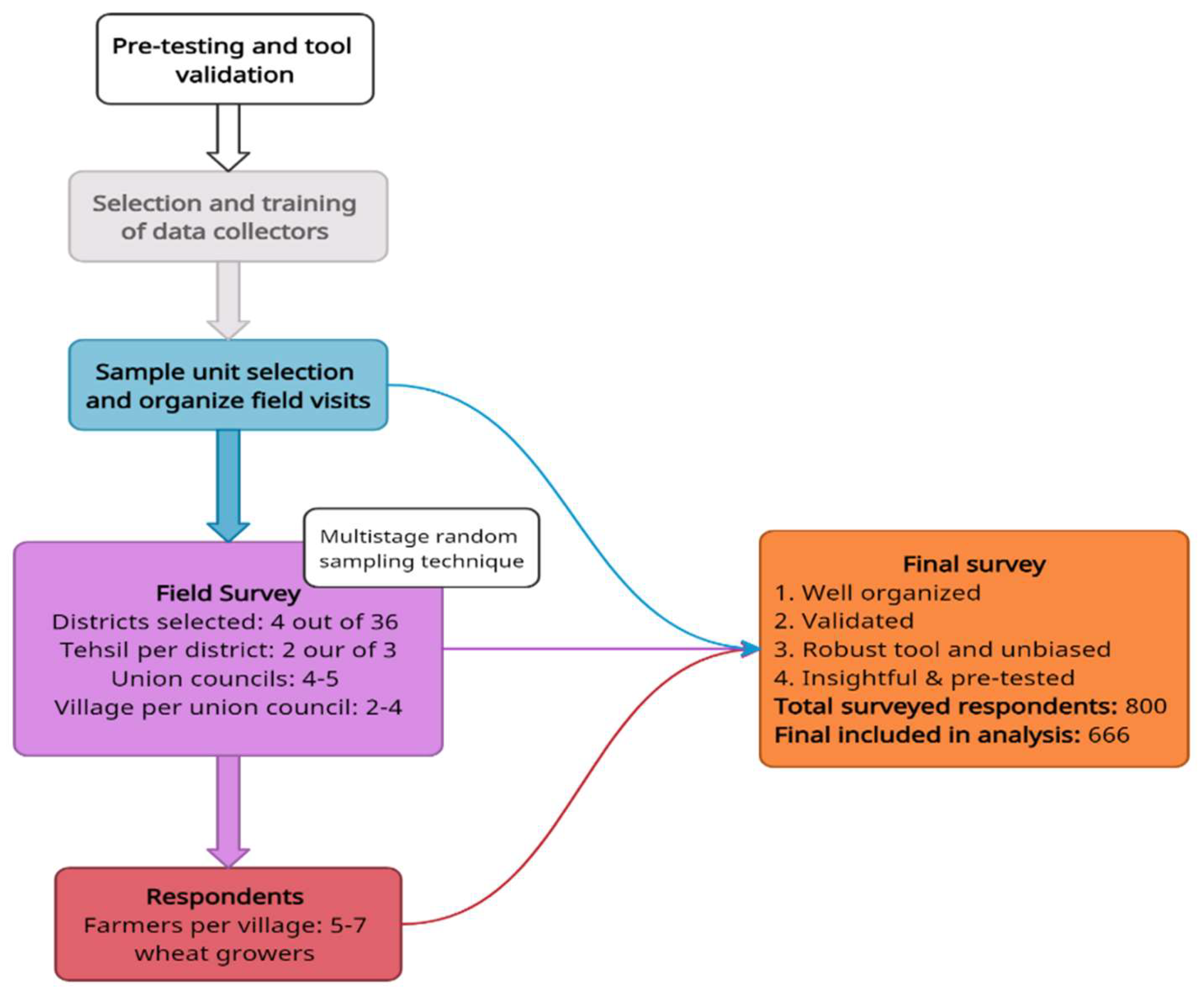 Agronomy 12 02261 g003 Agronomy 12 02261 g003
