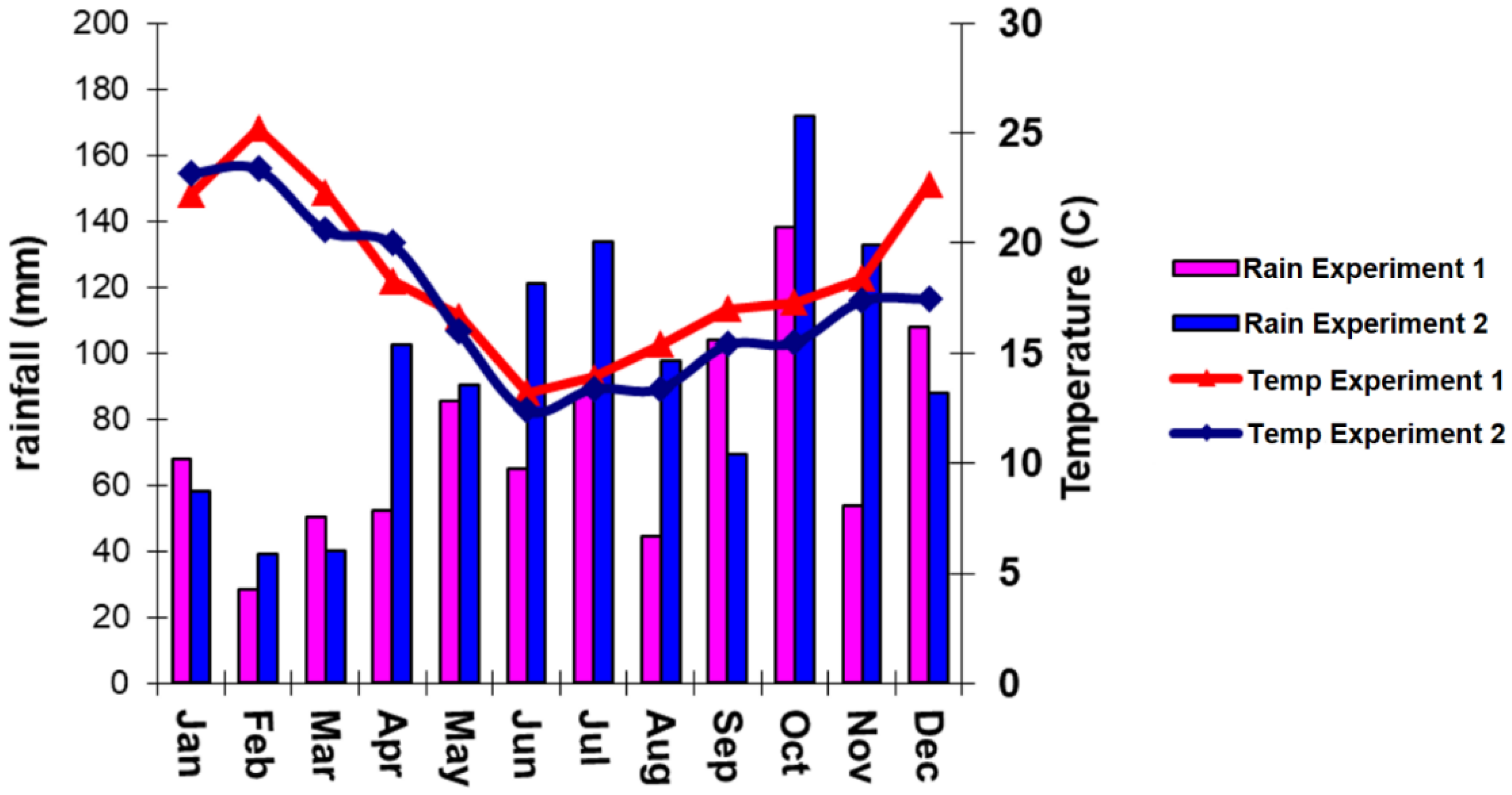 Agronomy 12 02262 g001