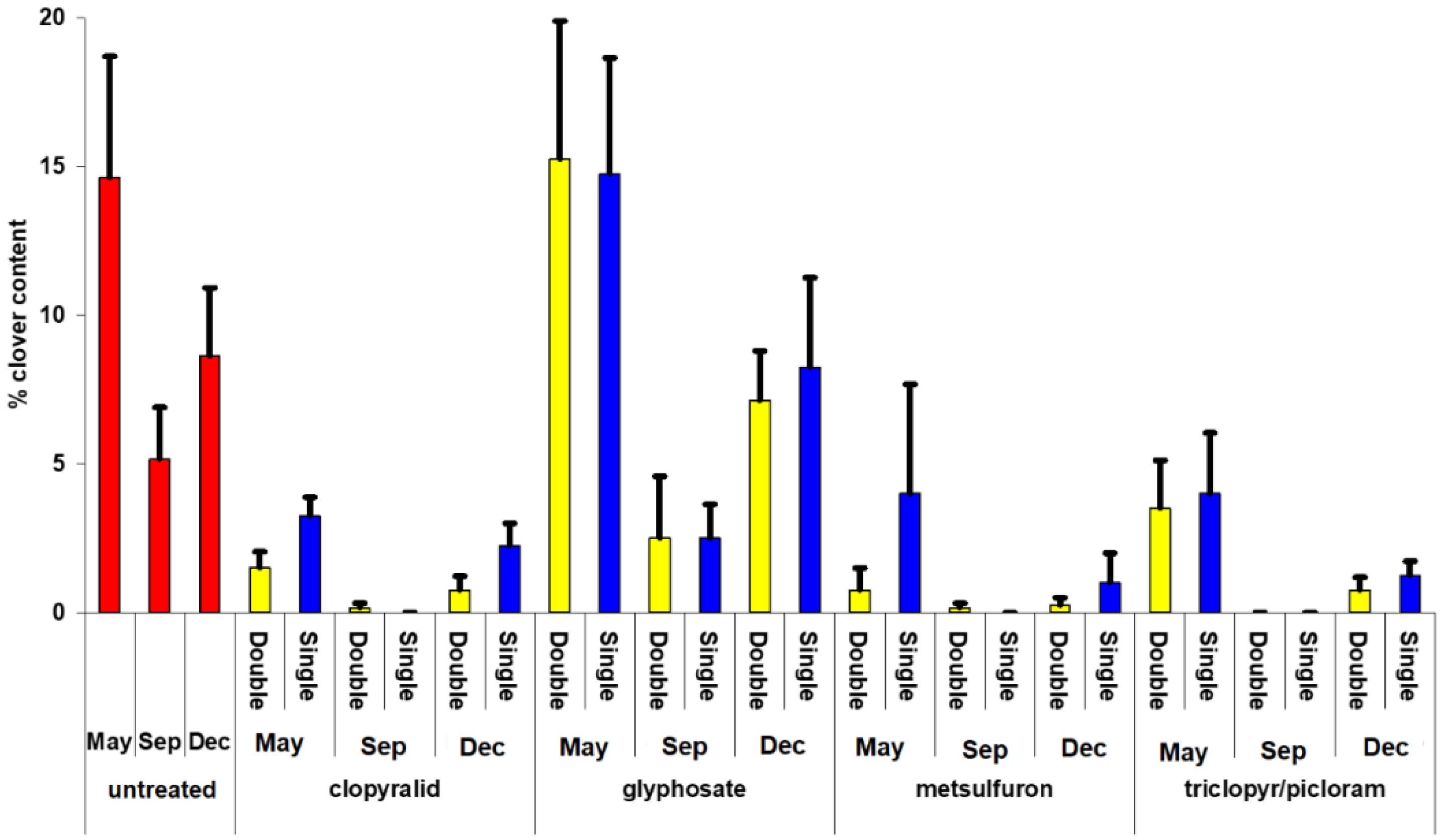 Agronomy 12 02262 g002