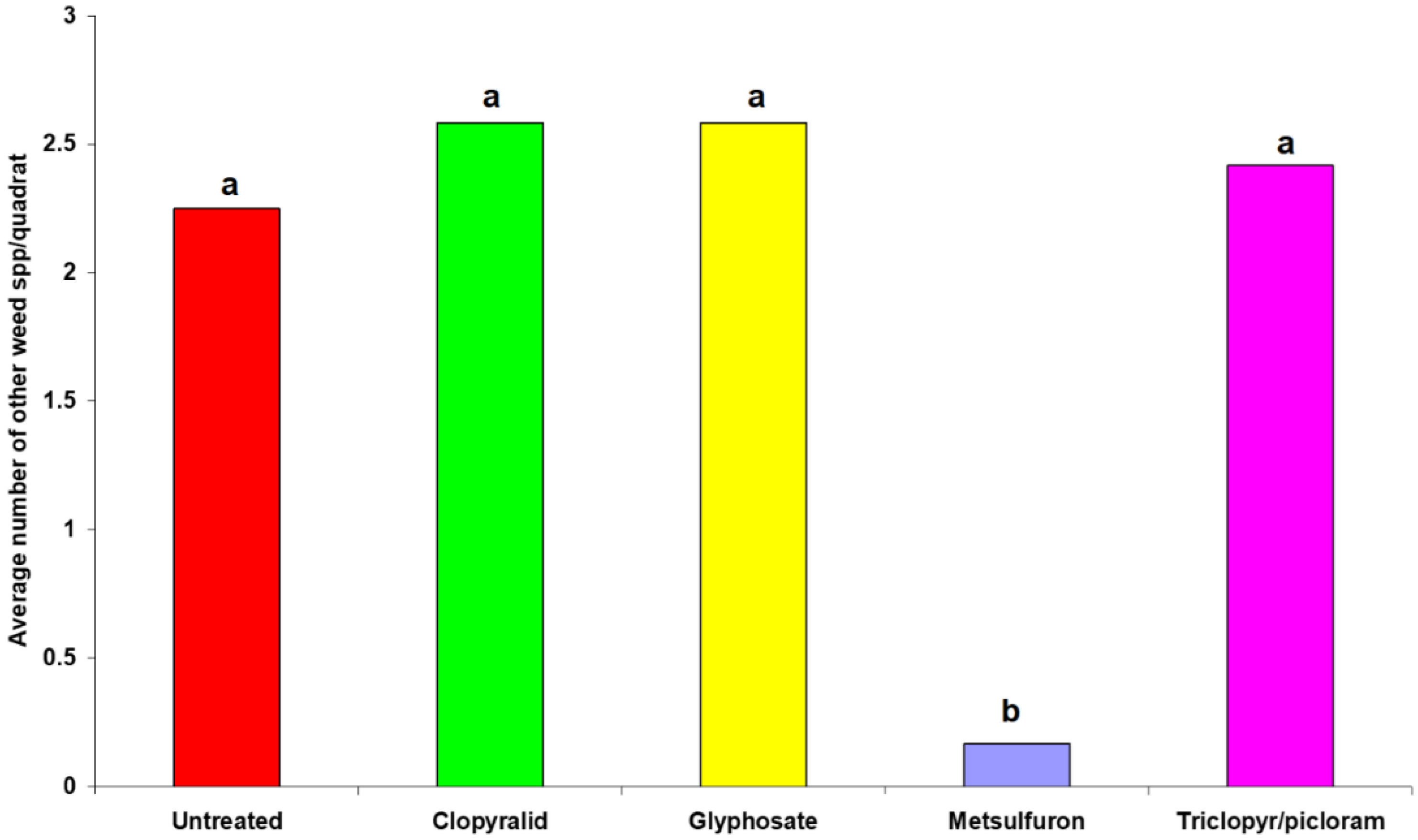 Agronomy 12 02262 g003