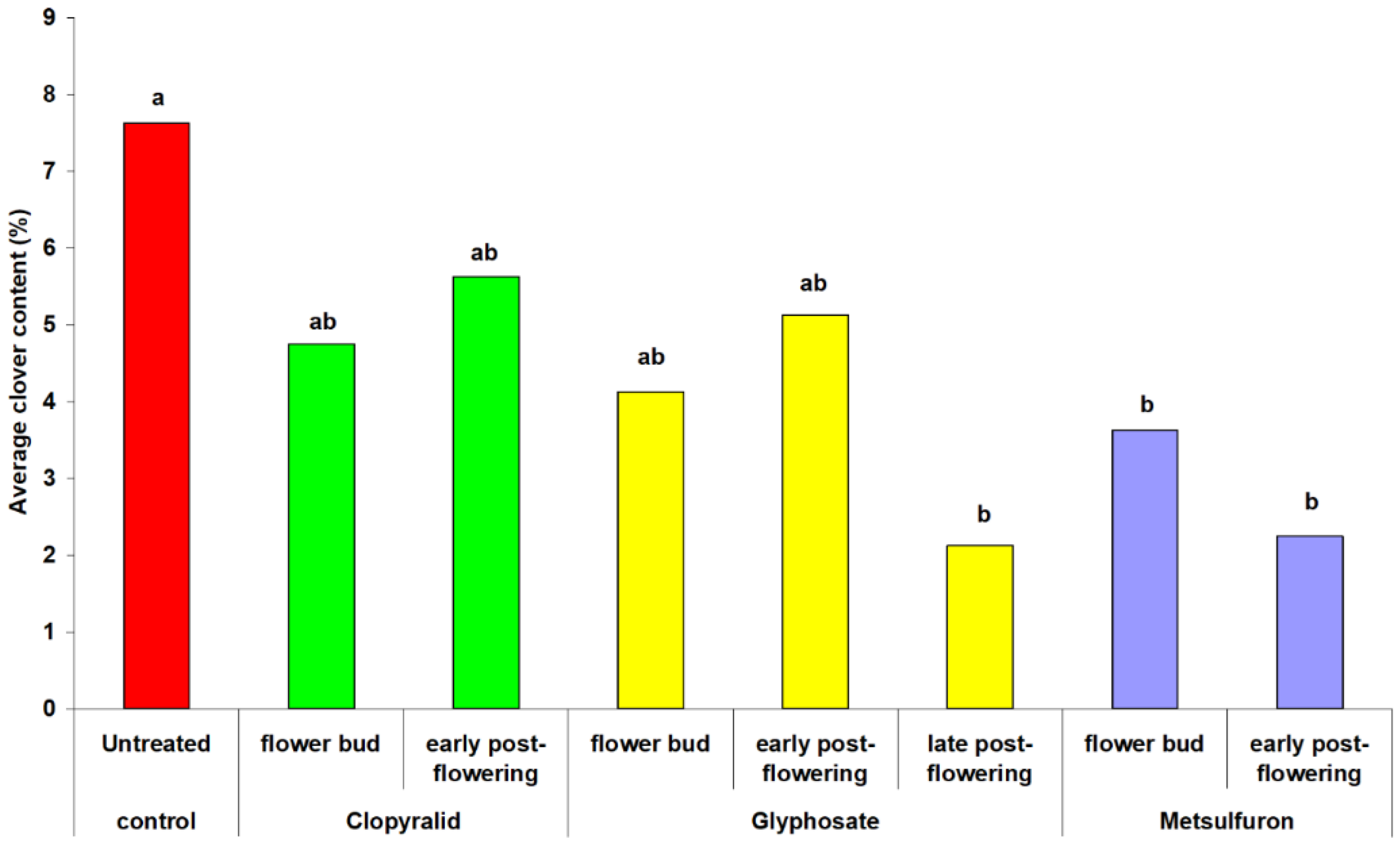 Agronomy 12 02262 g005