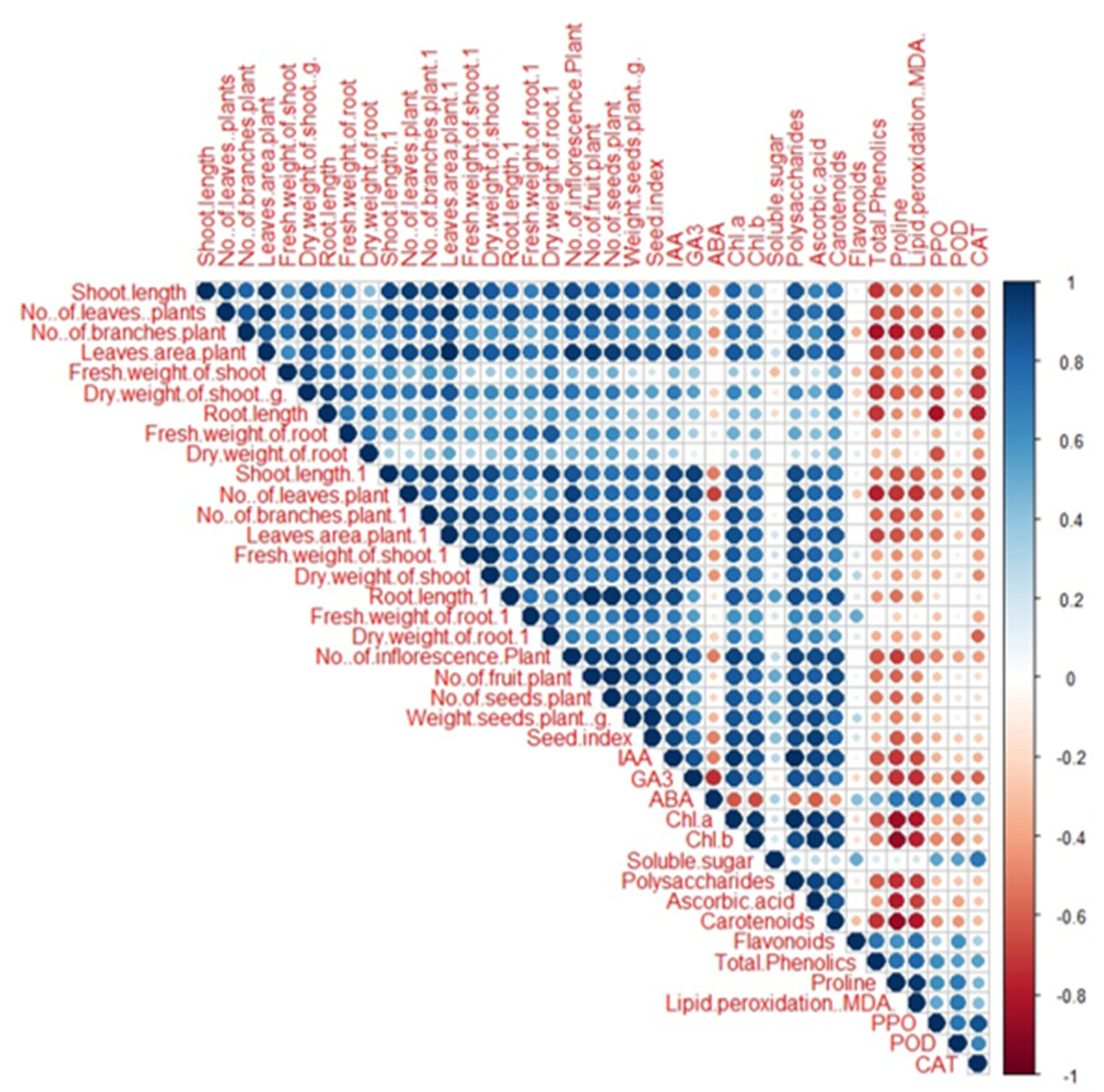 Agronomy 12 02268 g001