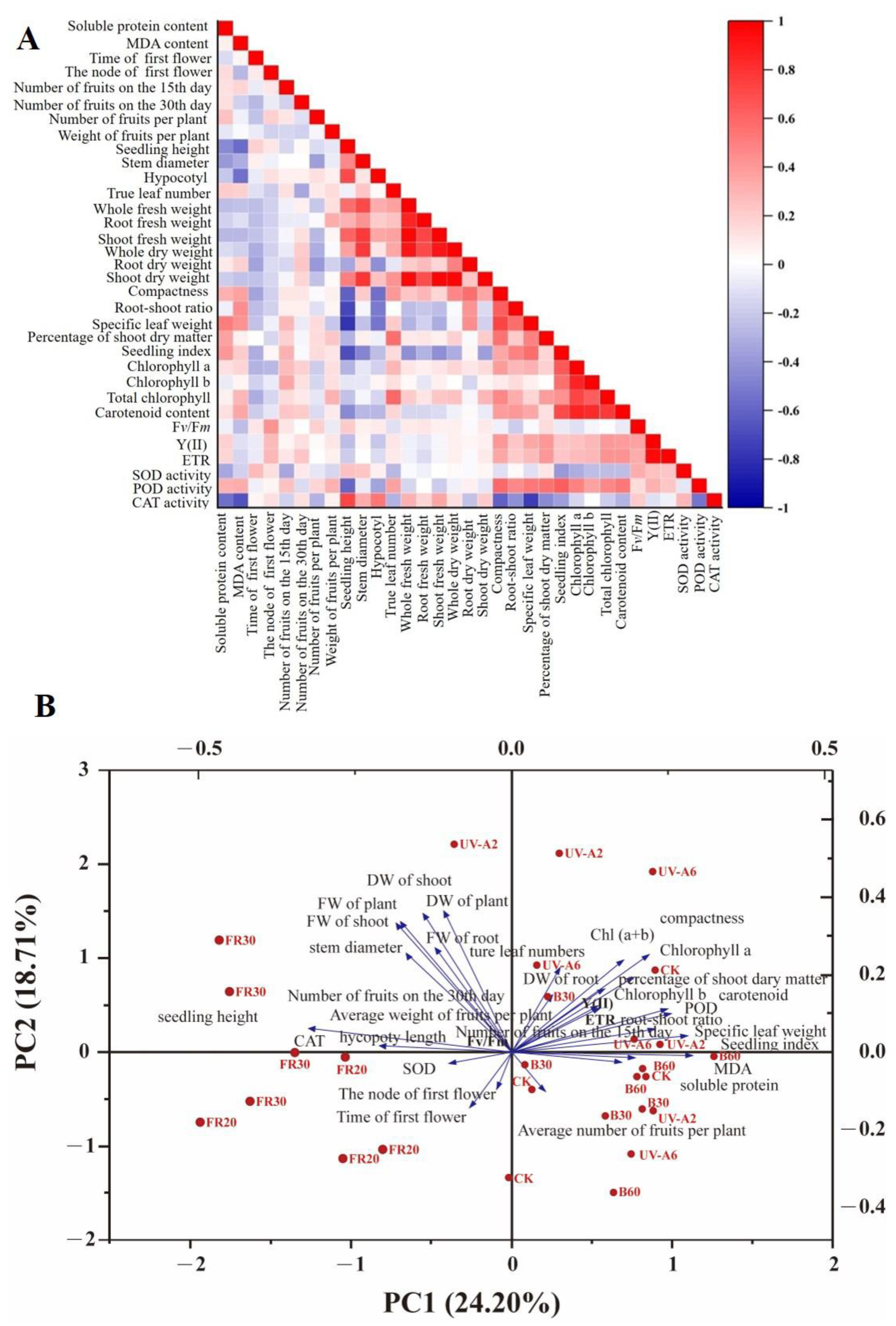 Agronomy 12 02269 g004 Agronomy 12 02269 g004