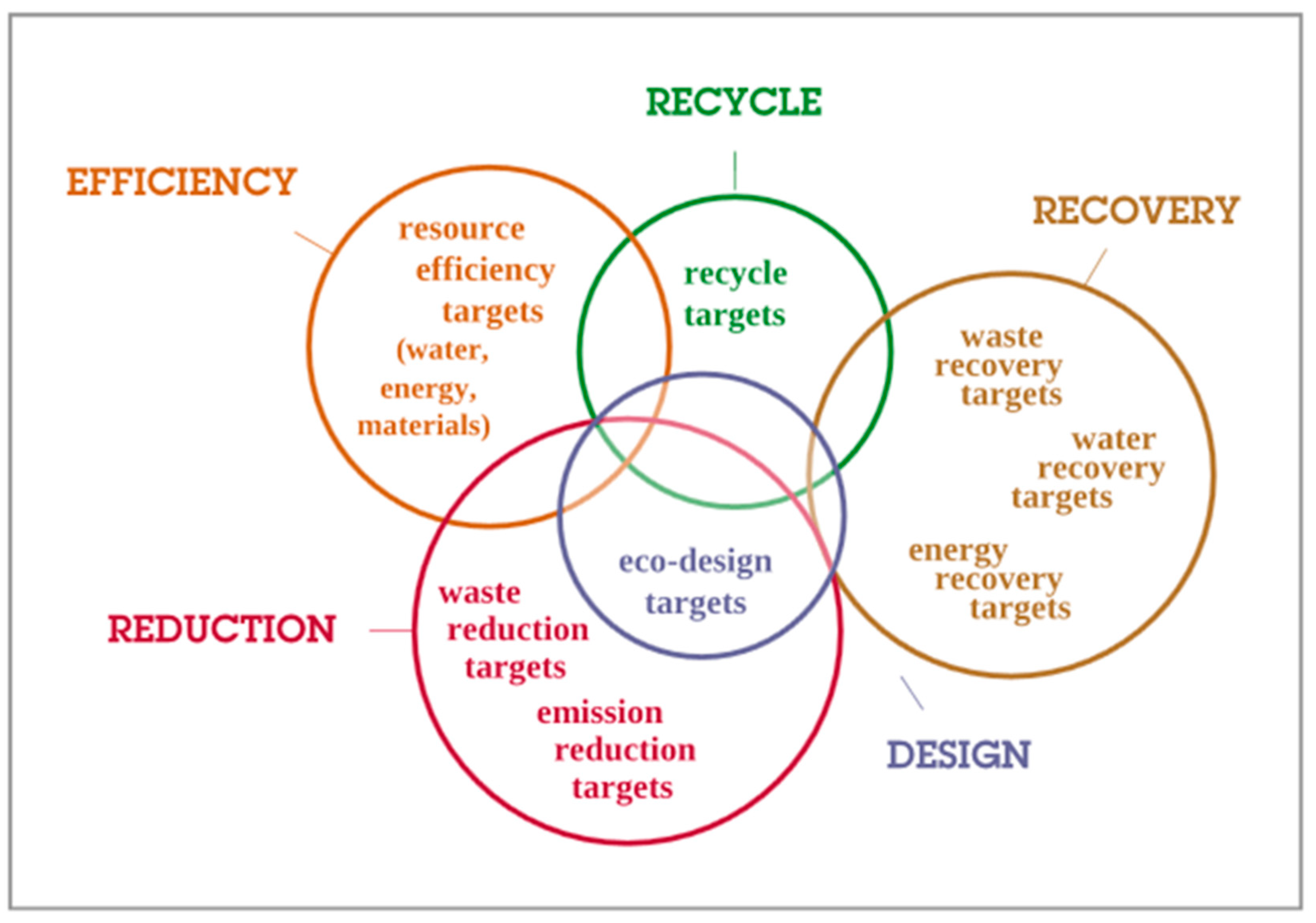 Agronomy 12 02270 g002