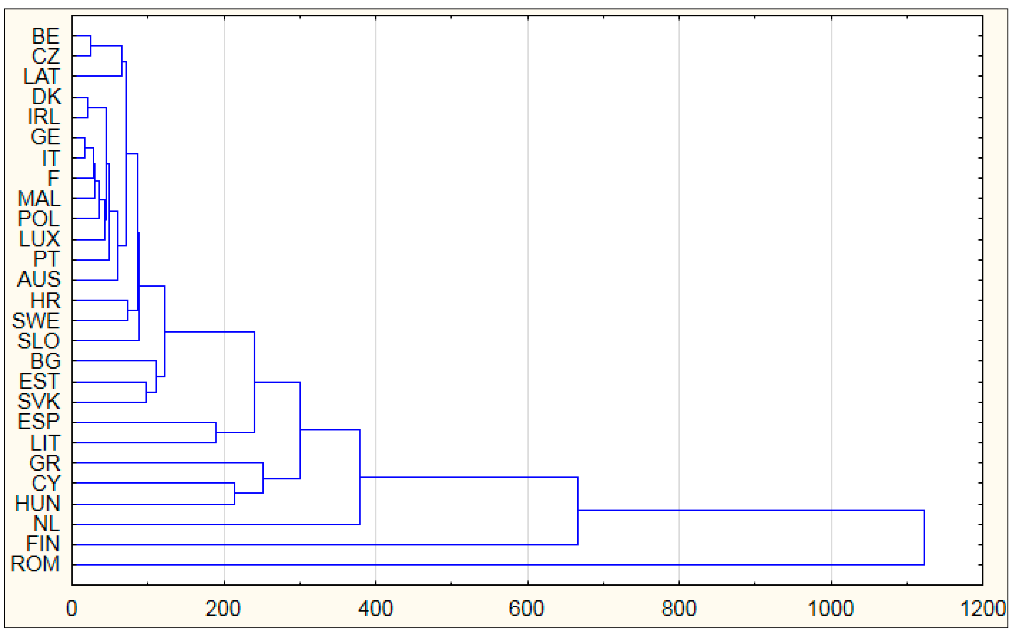 Agronomy 12 02270 g005