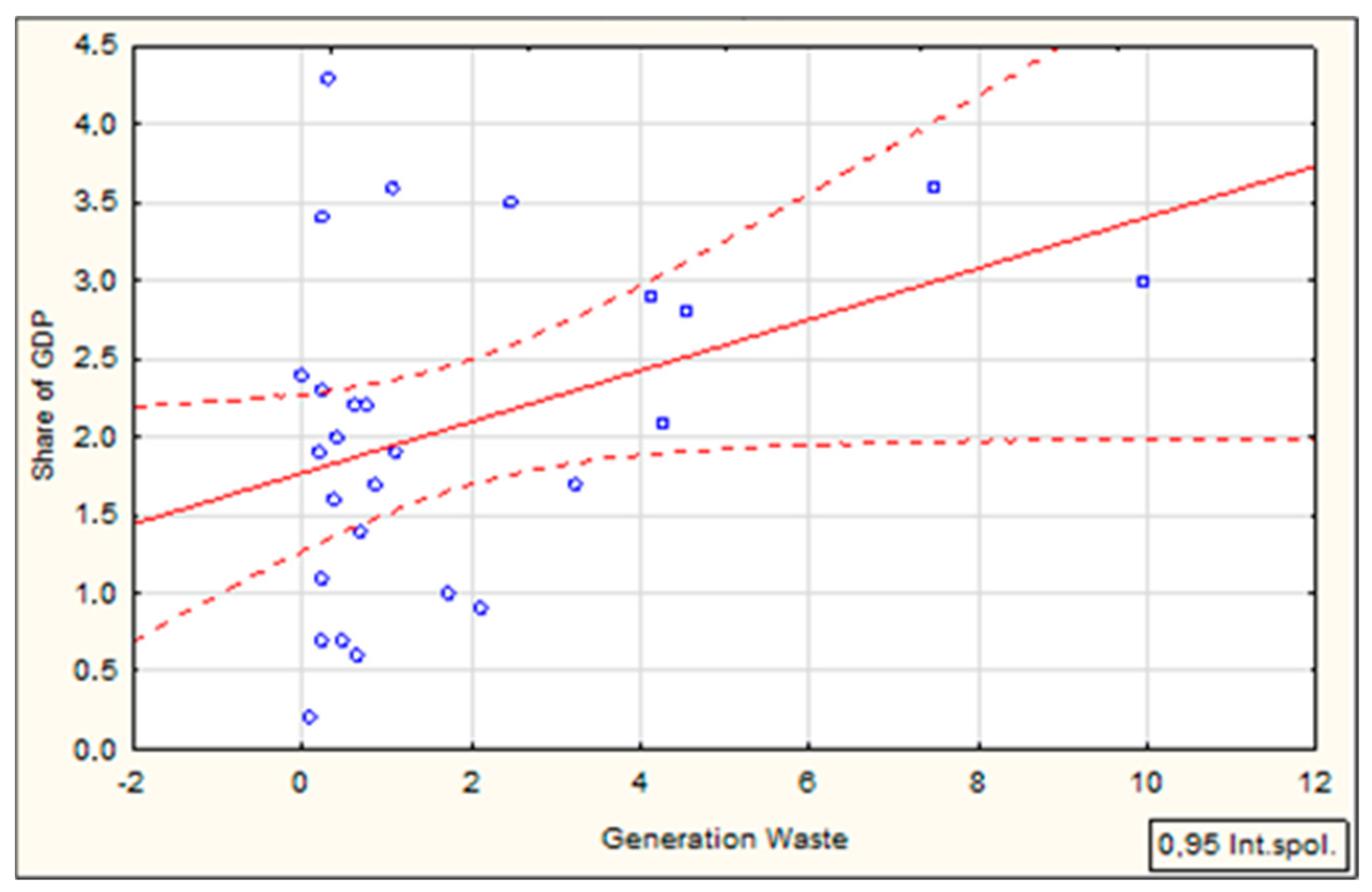 Agronomy 12 02270 g006