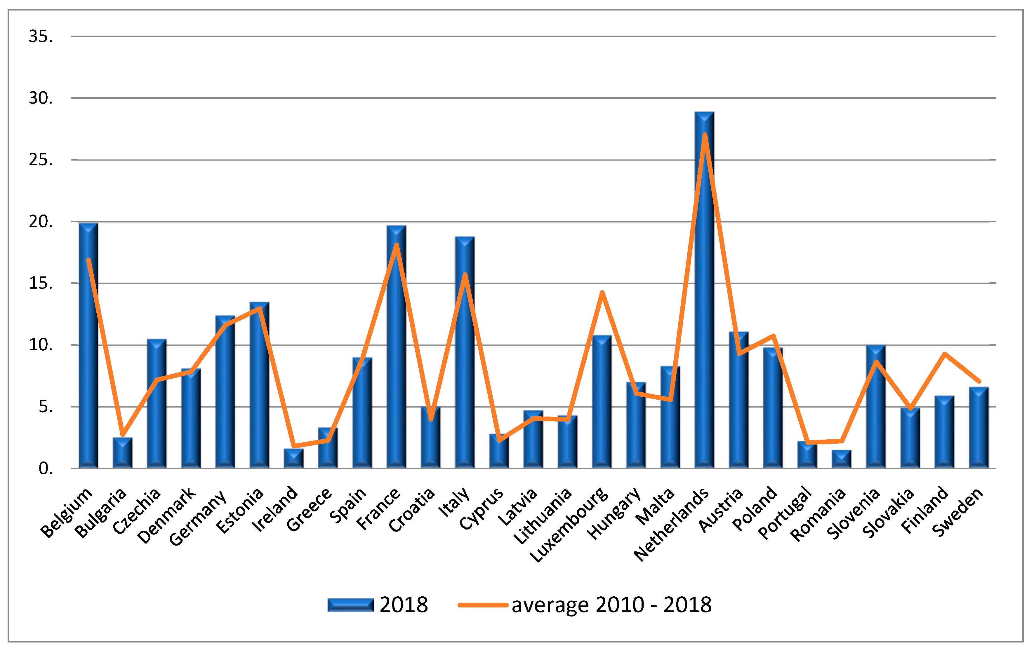 Agronomy 12 02270 g007