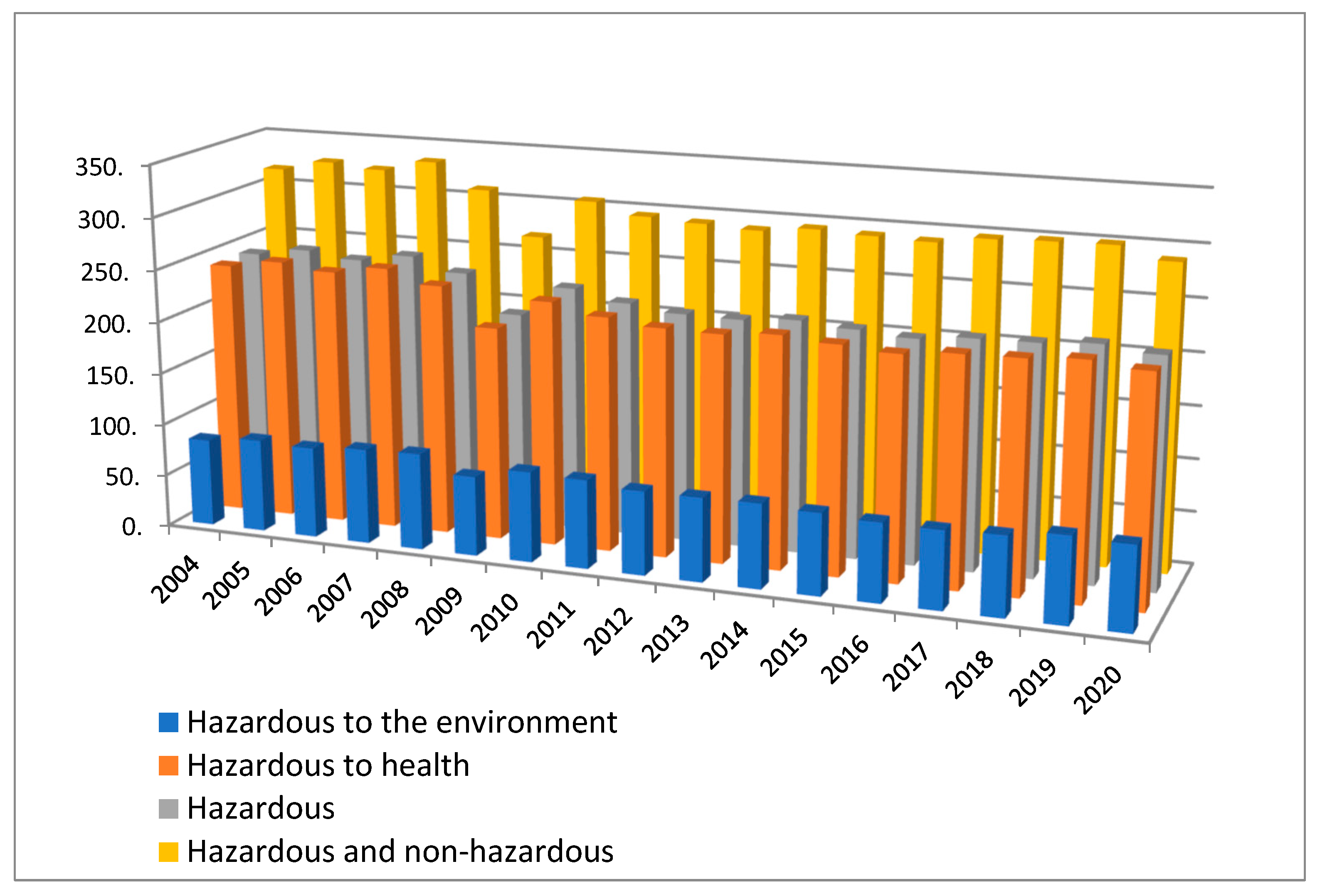 Agronomy 12 02270 g008
