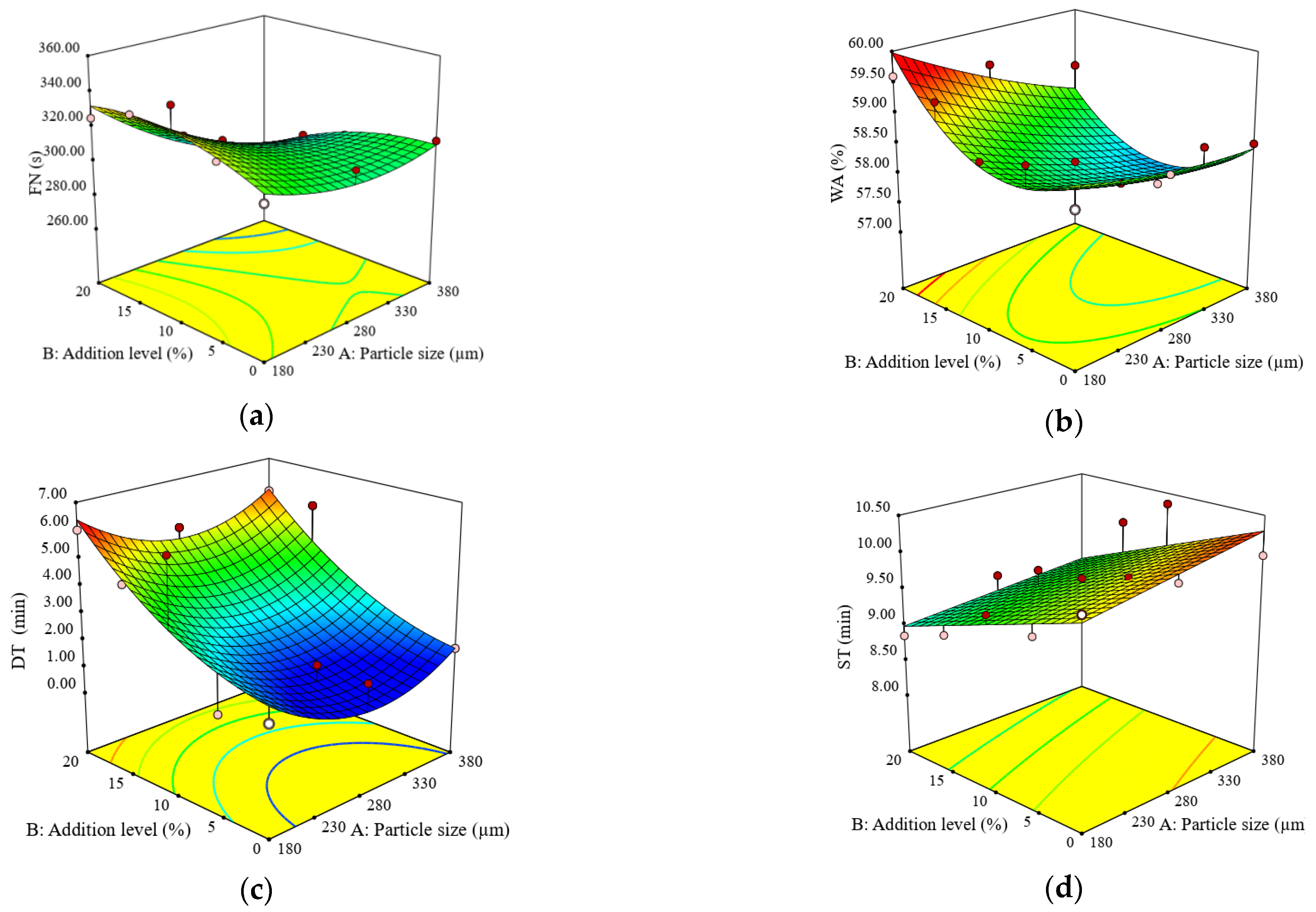 Agronomy 12 02271 g001 550
