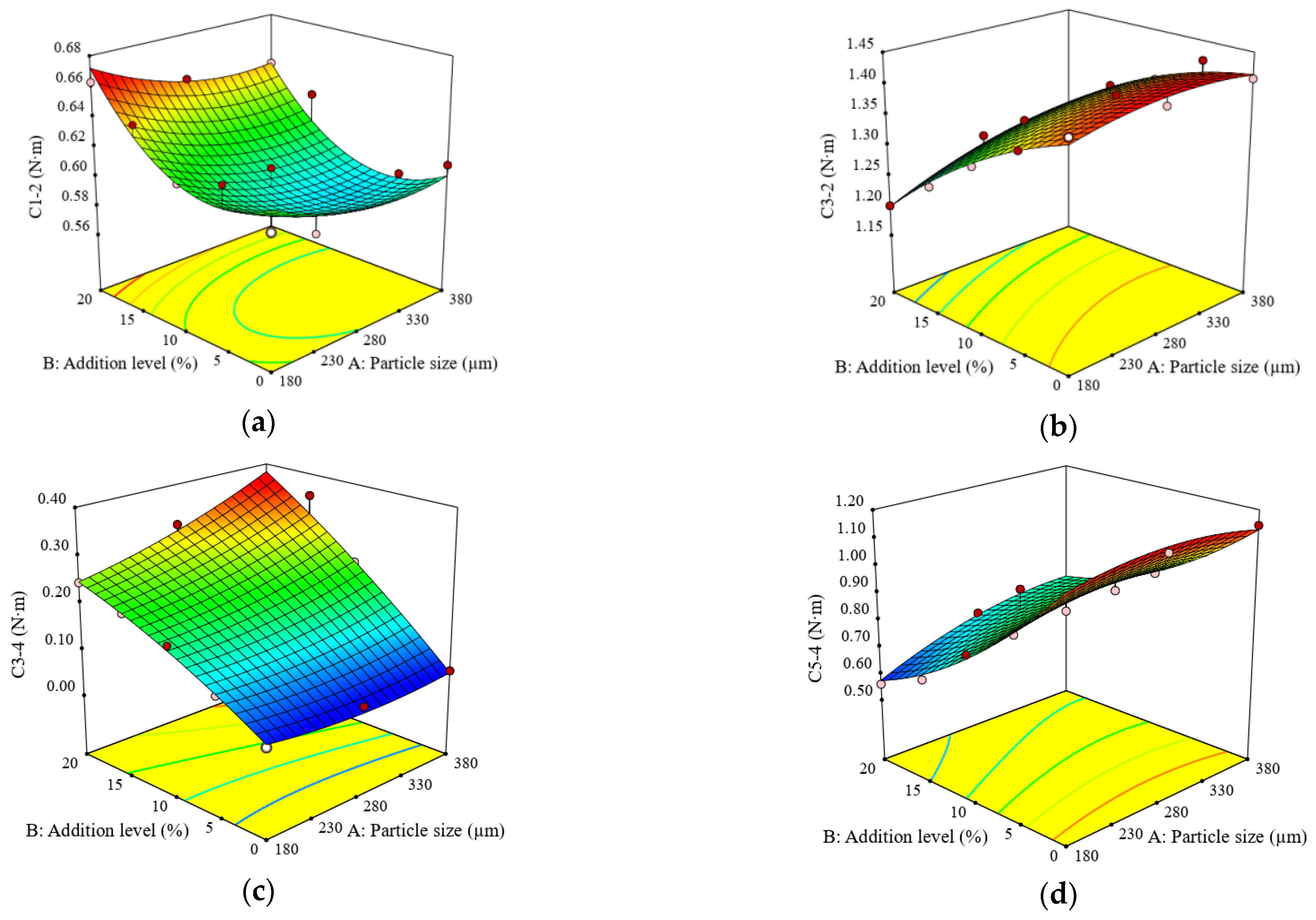 Agronomy 12 02271 g002 550
