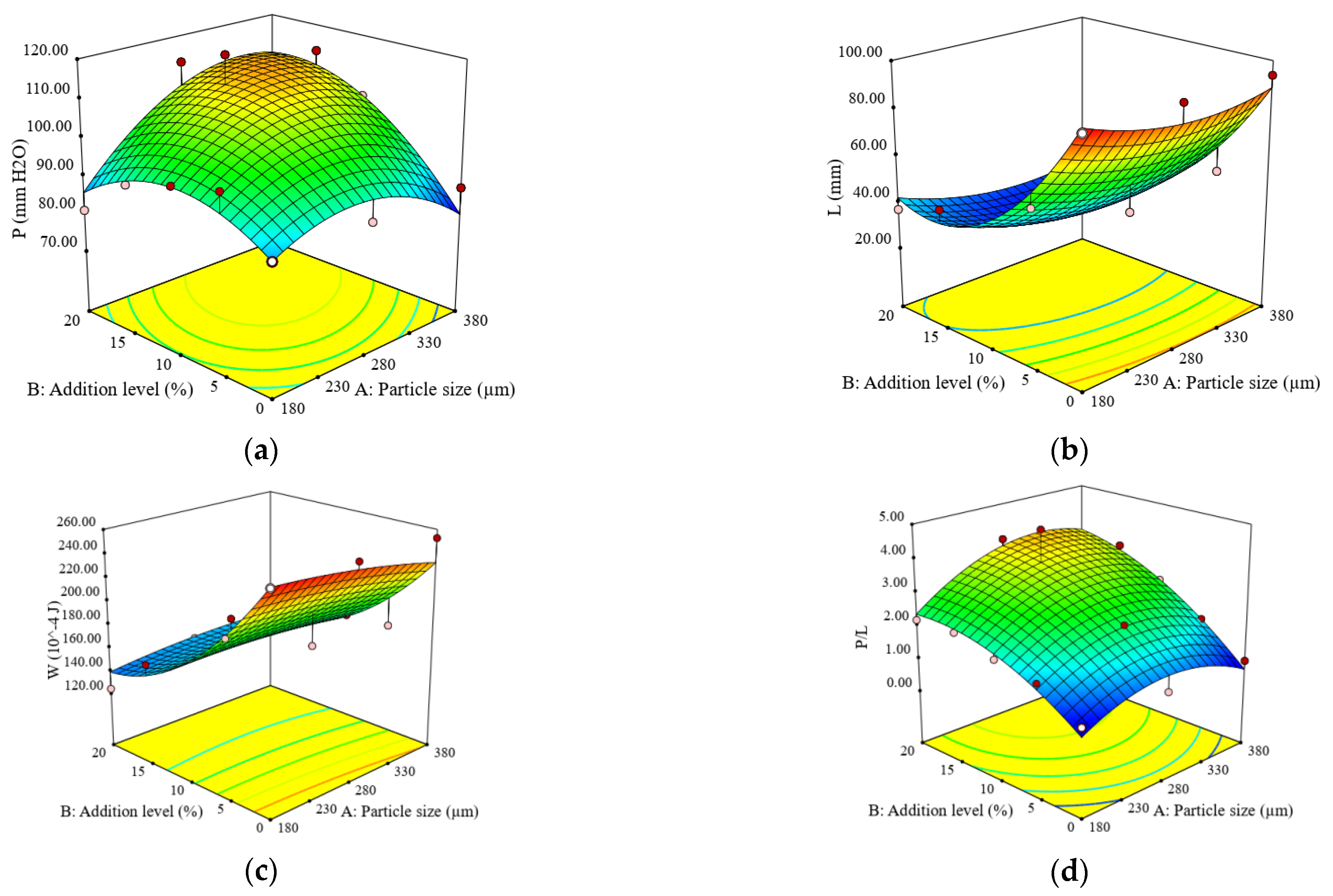 Agronomy 12 02271 g003 550