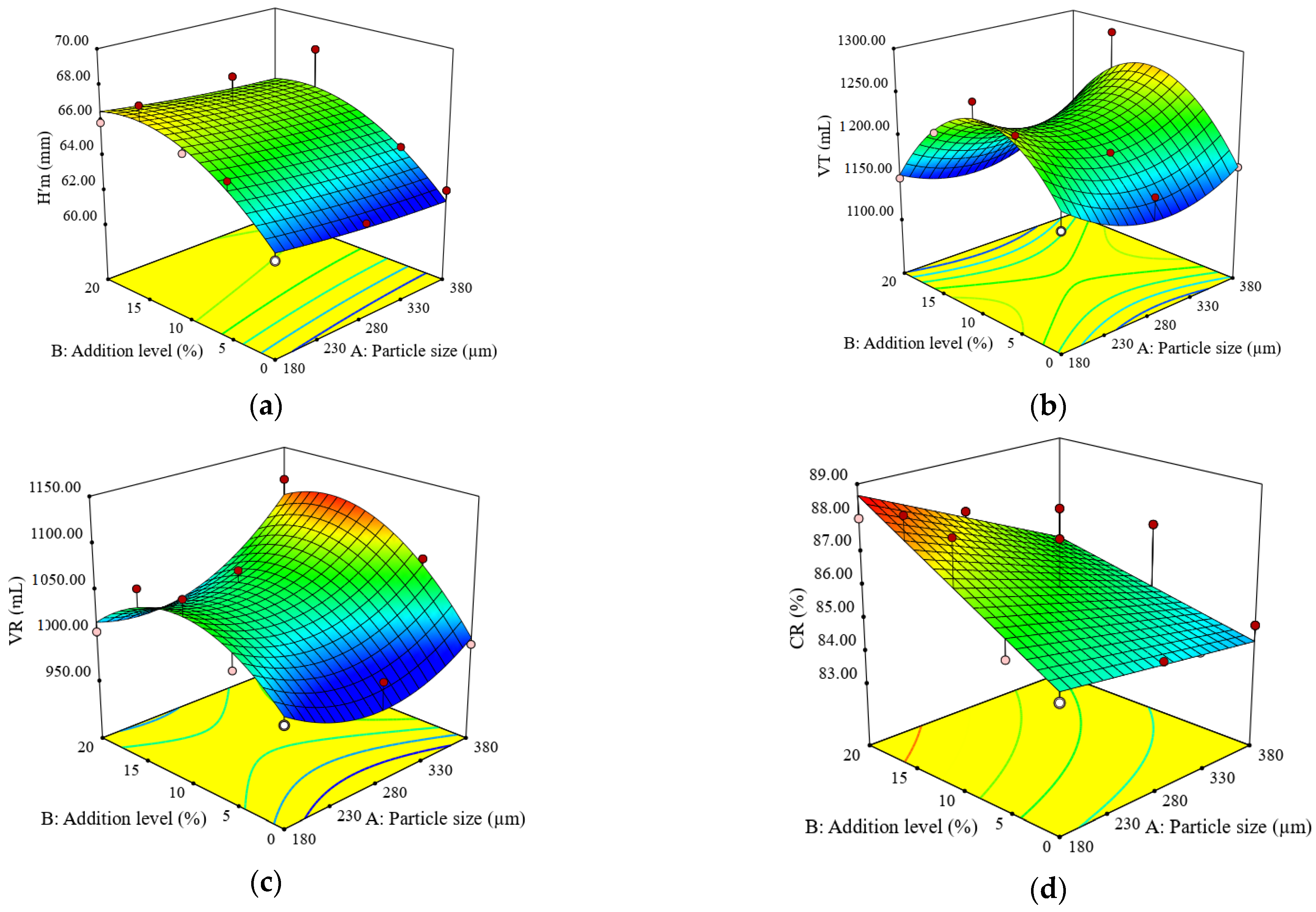 Agronomy 12 02271 g004 550