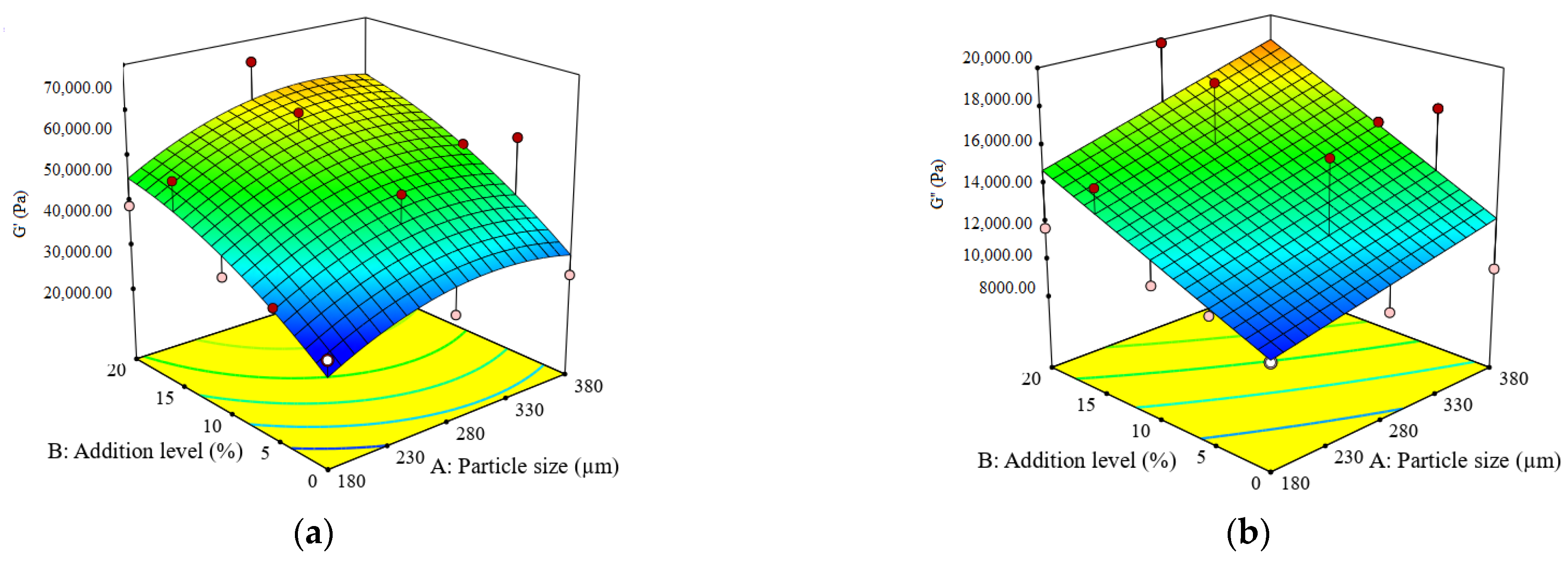 Agronomy 12 02271 g005a 550