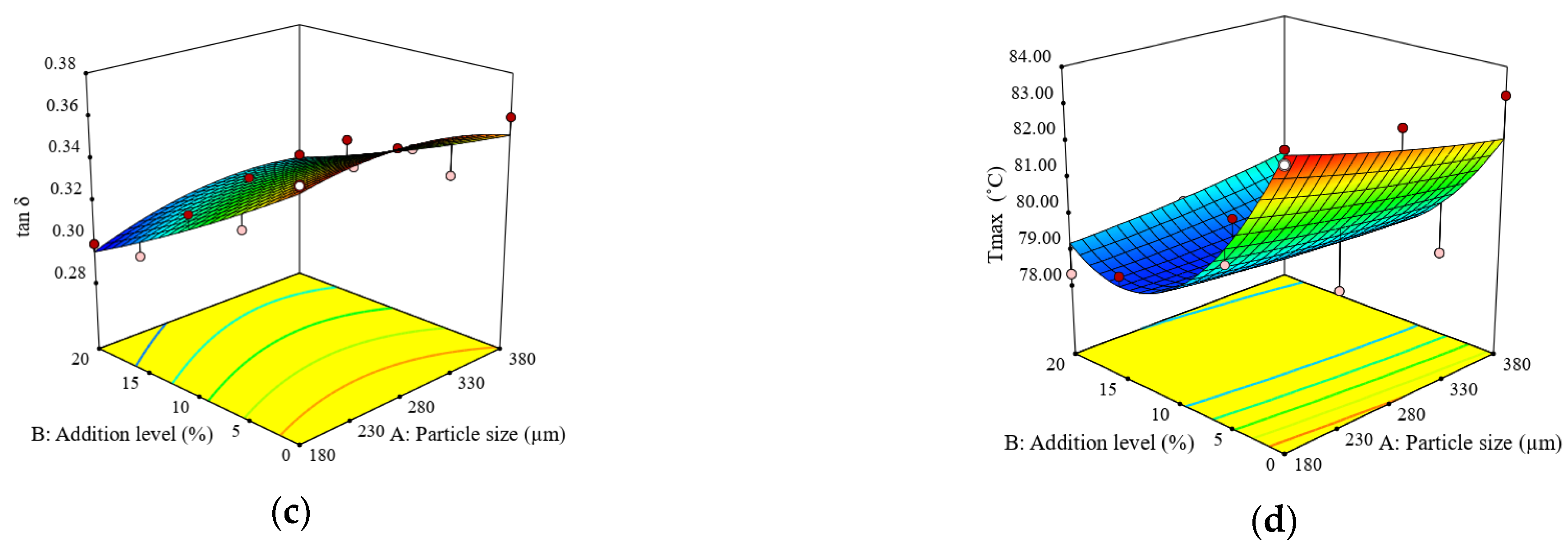 Agronomy 12 02271 g005b 550