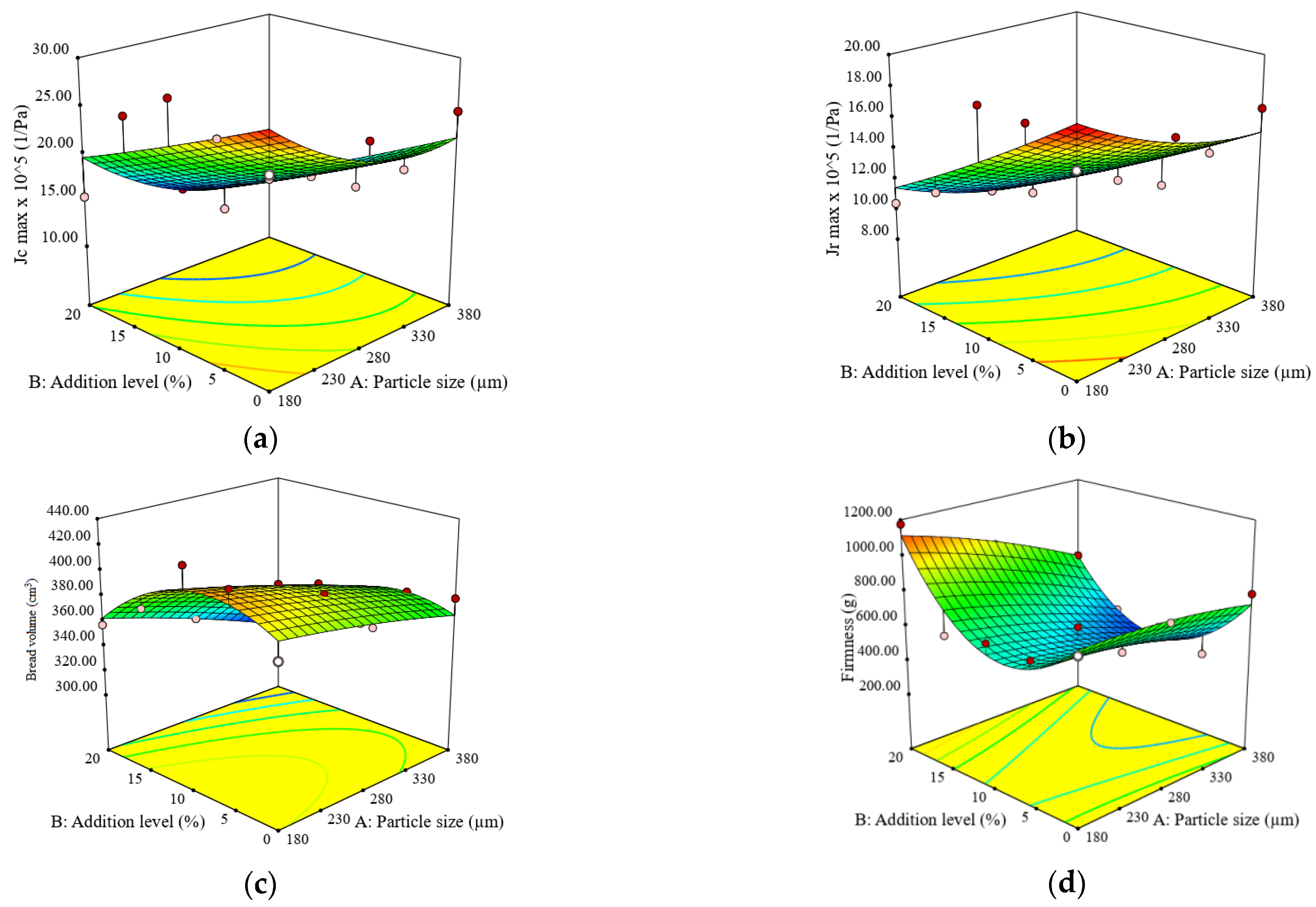Agronomy 12 02271 g006 550