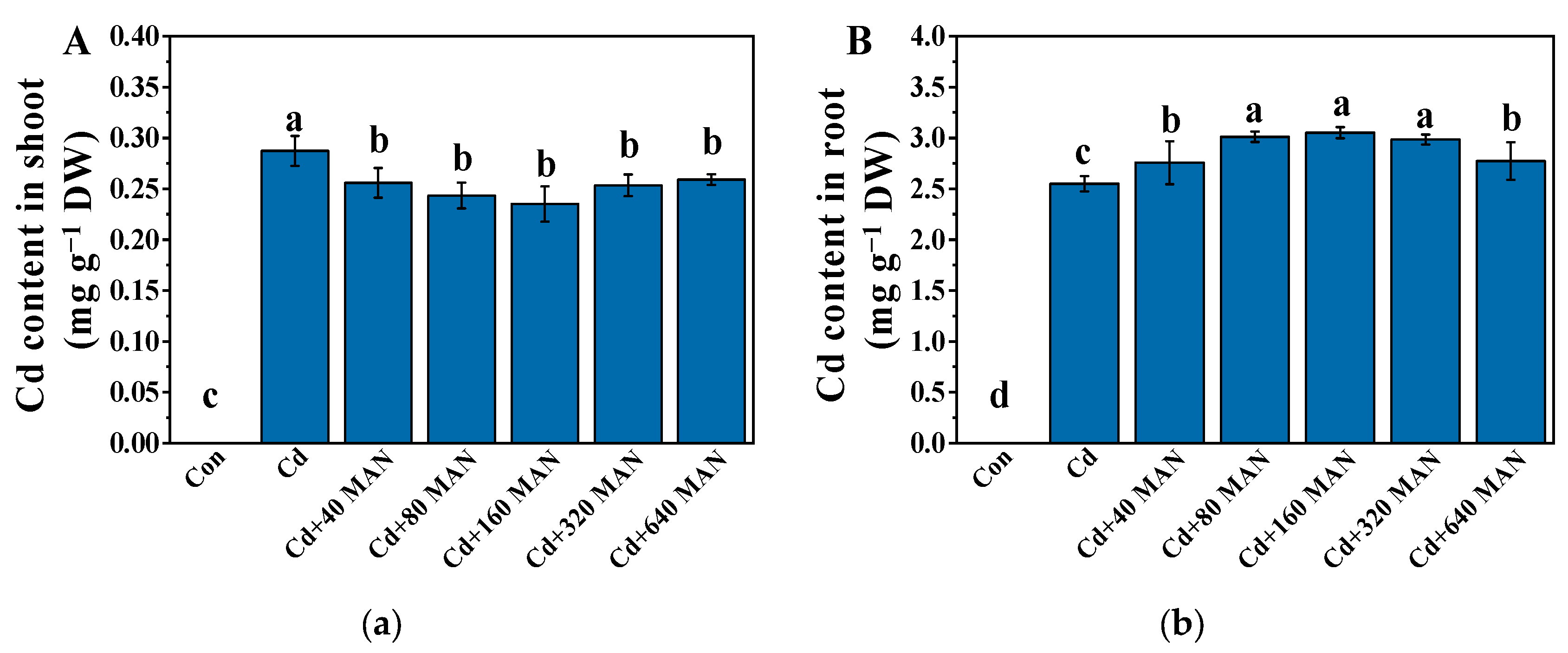 Agronomy 12 02273 g002 550