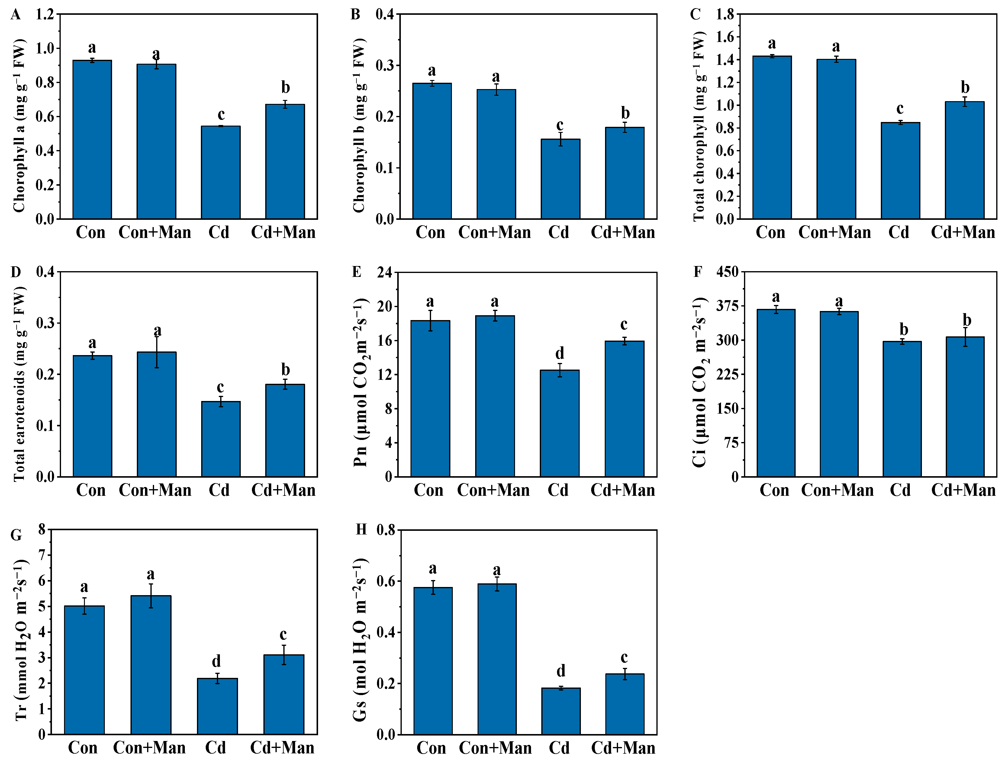 Agronomy 12 02273 g003 550