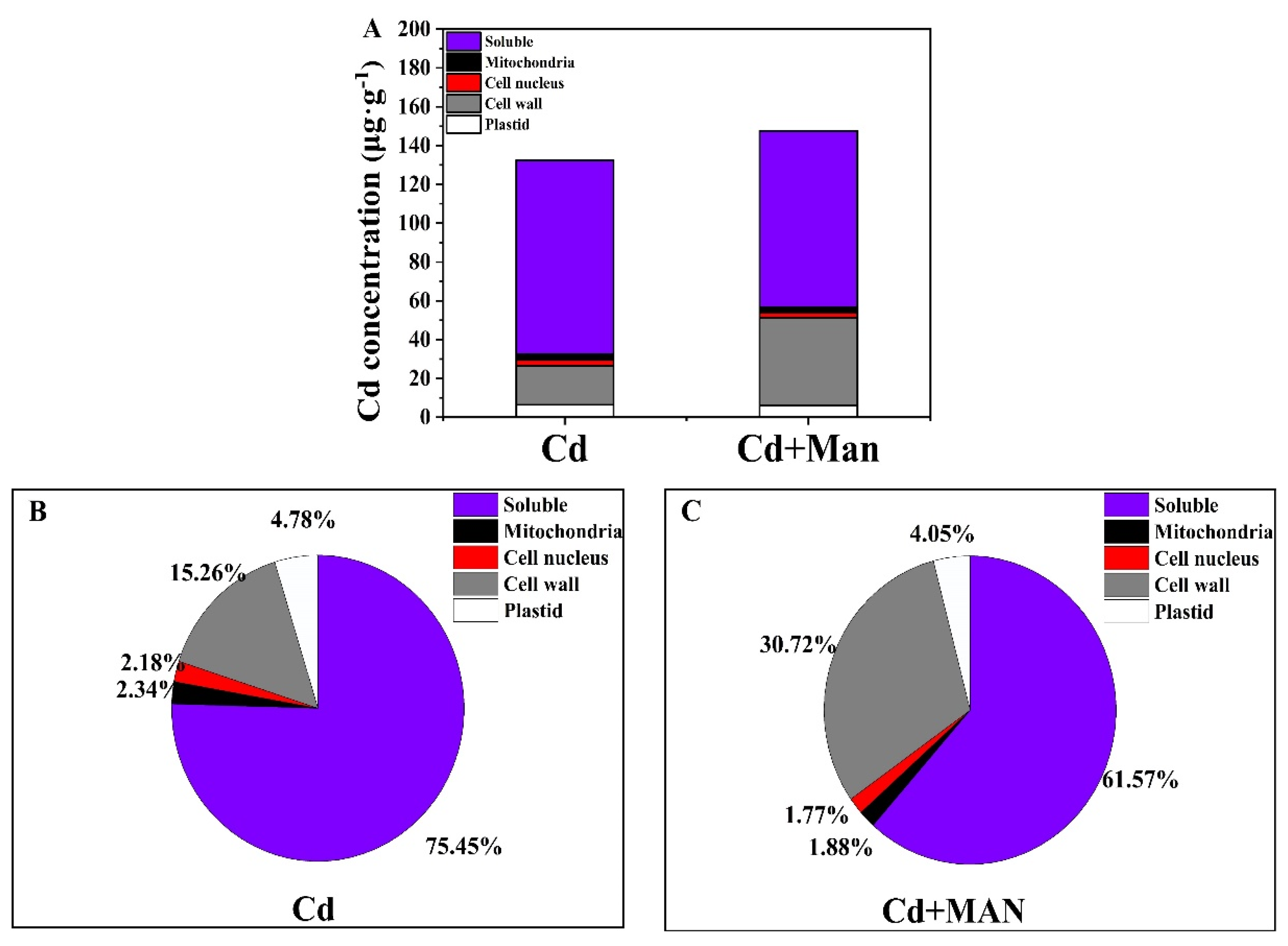 Agronomy 12 02273 g004 550
