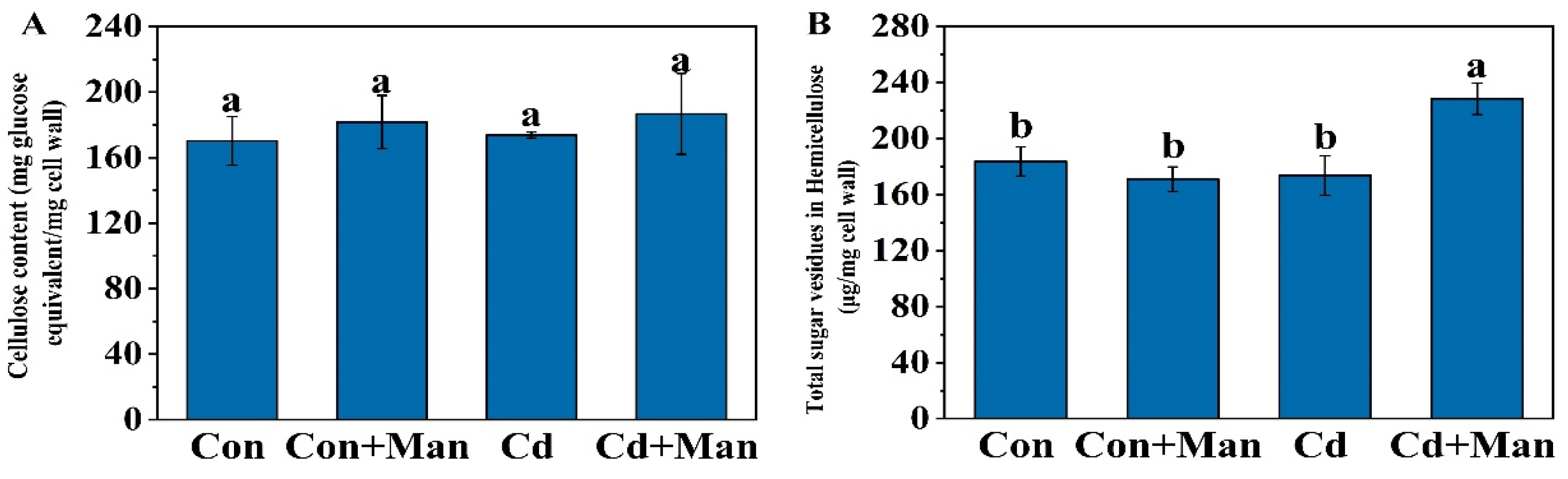 Agronomy 12 02273 g005a 550