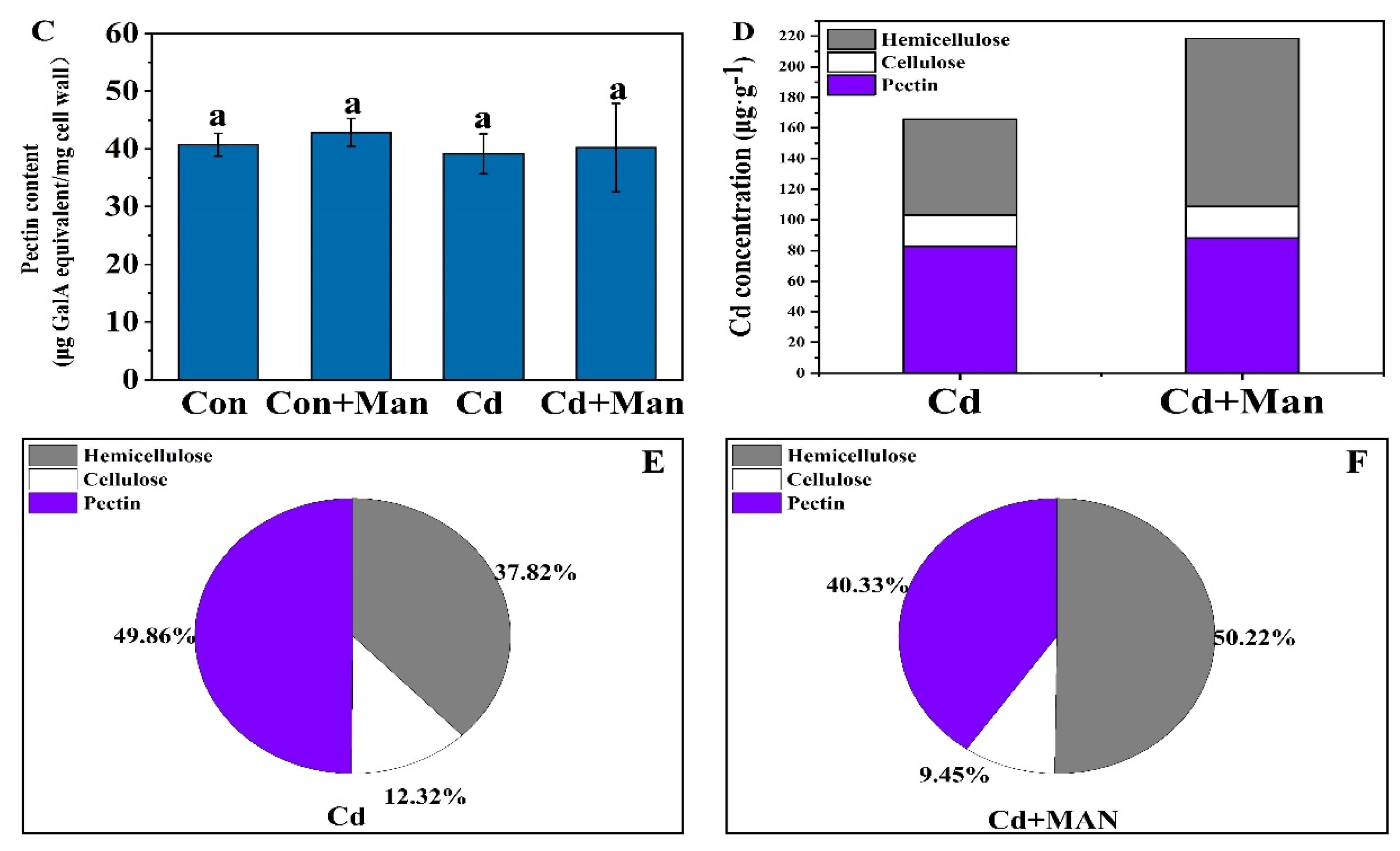 Agronomy 12 02273 g005b 550