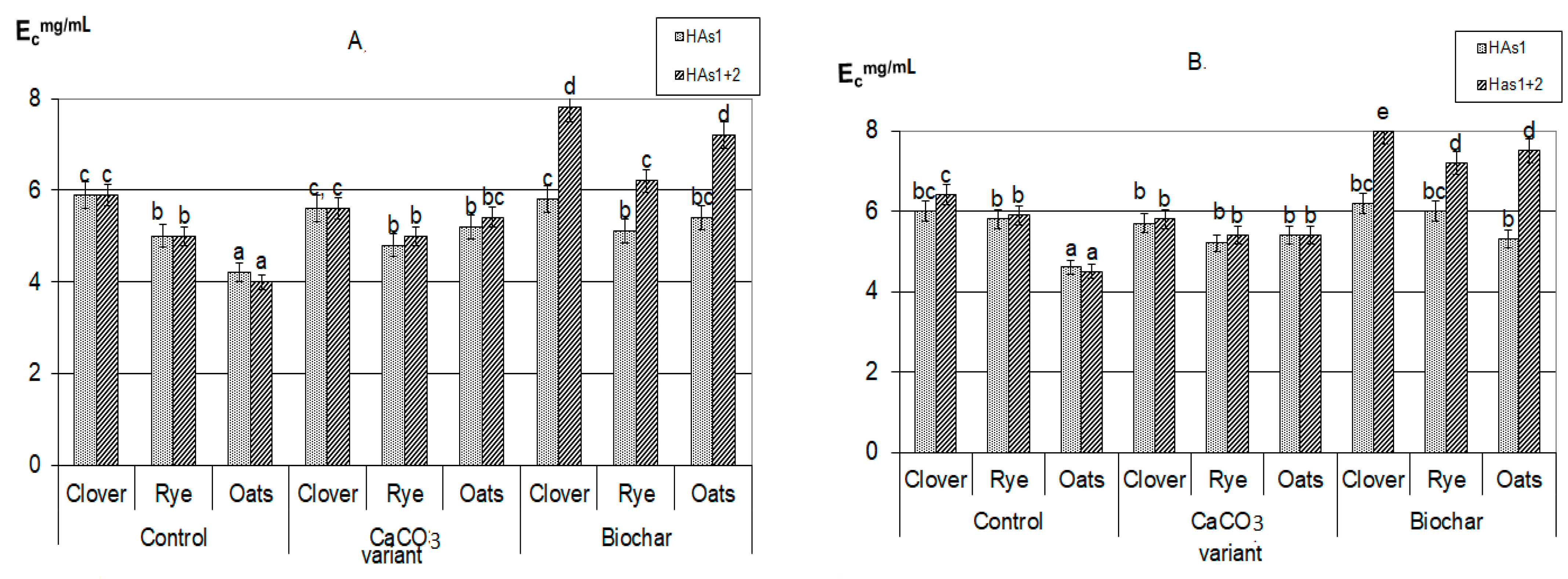Agronomy 12 02275 g003 Agronomy 12 02275 g003