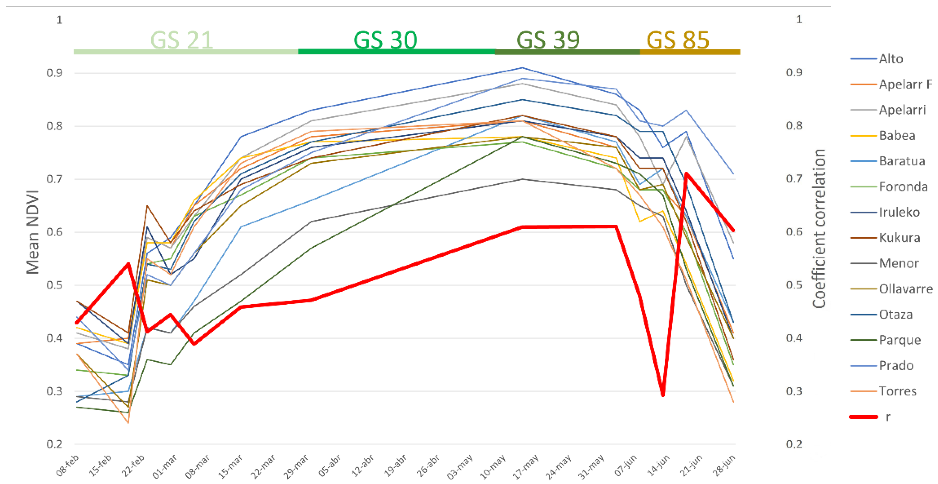 Agronomy 12 02276 g003